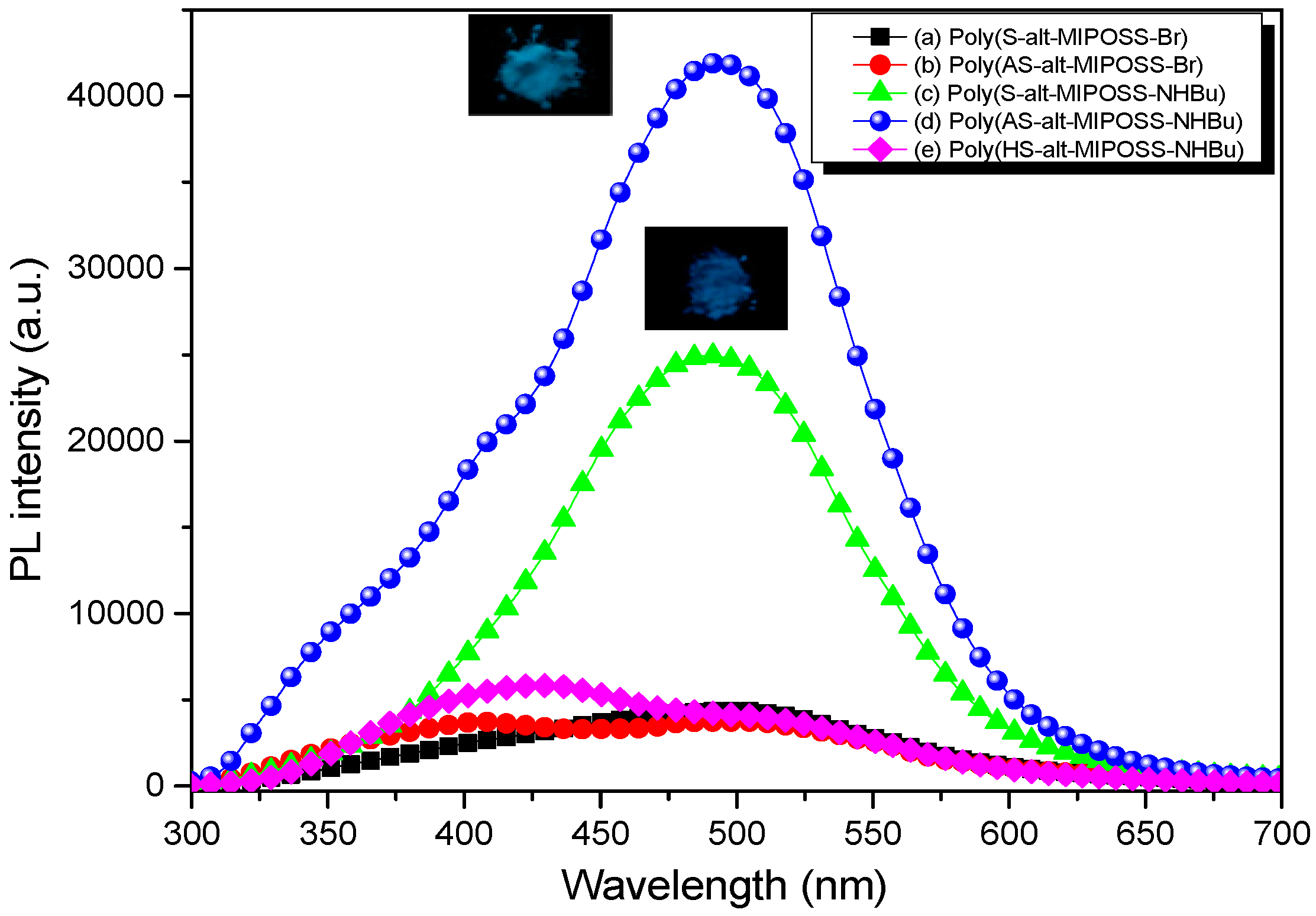 Polymers 09 00103 g010