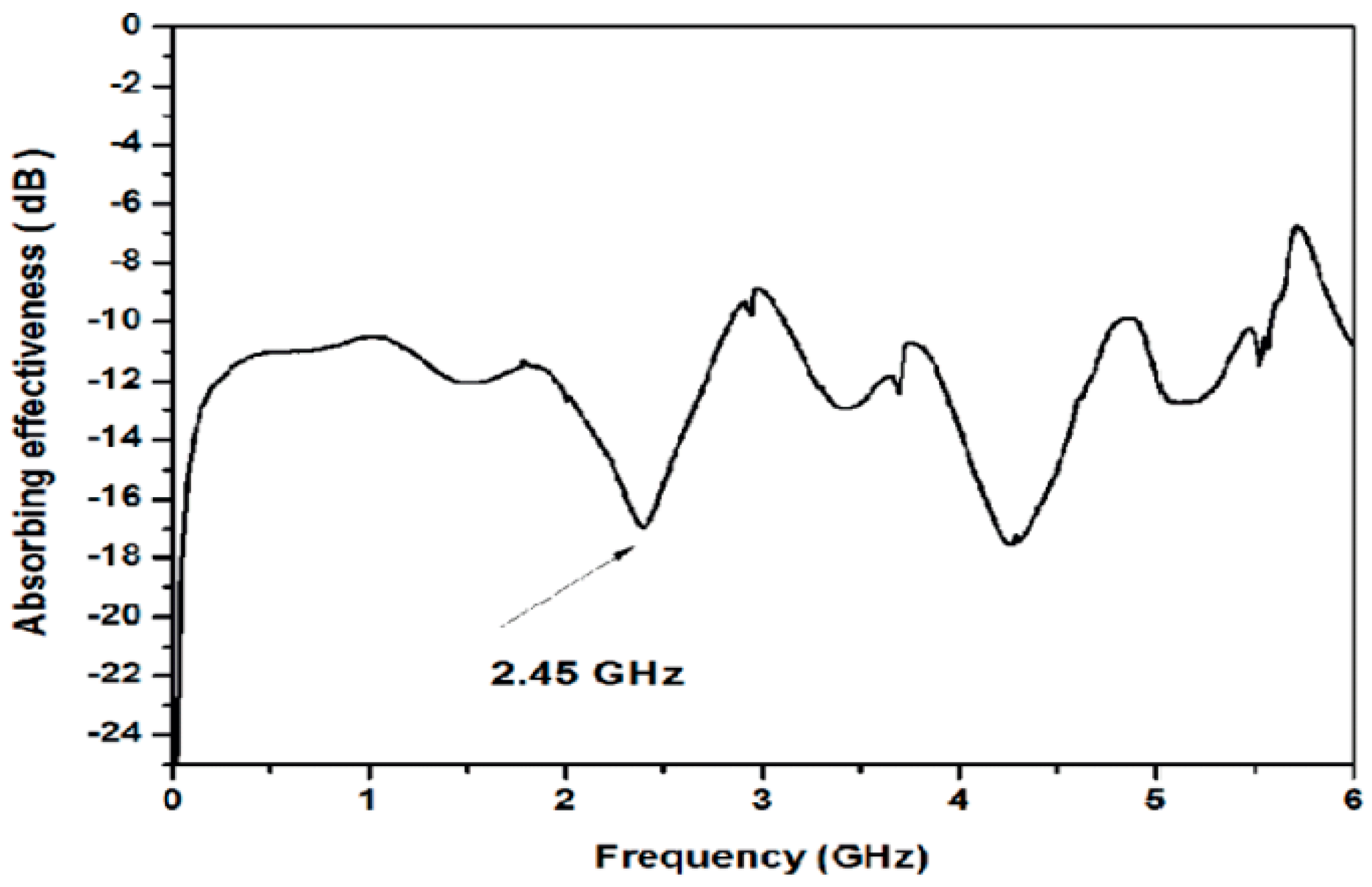Polymers 09 00104 g001