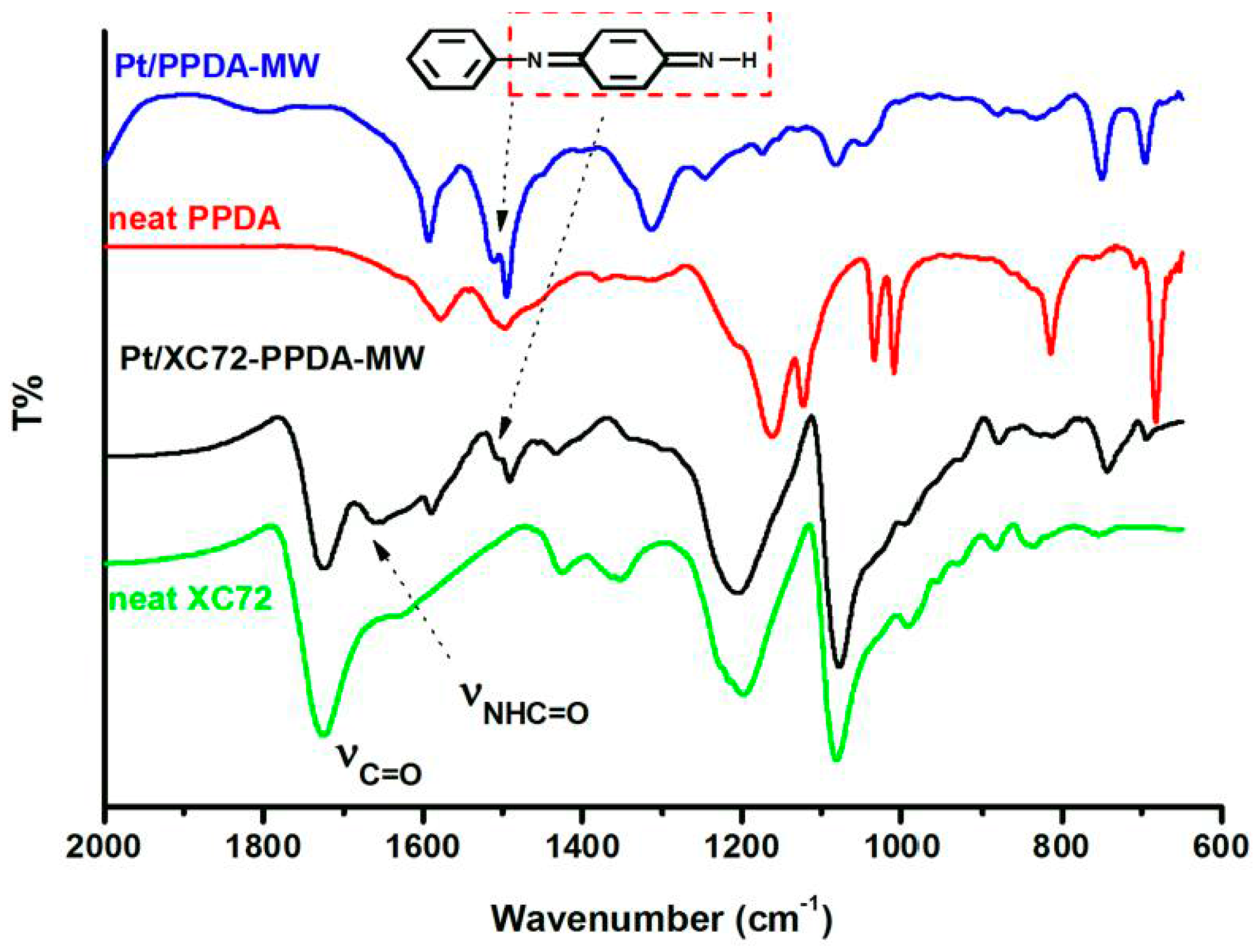 Polymers 09 00104 g002