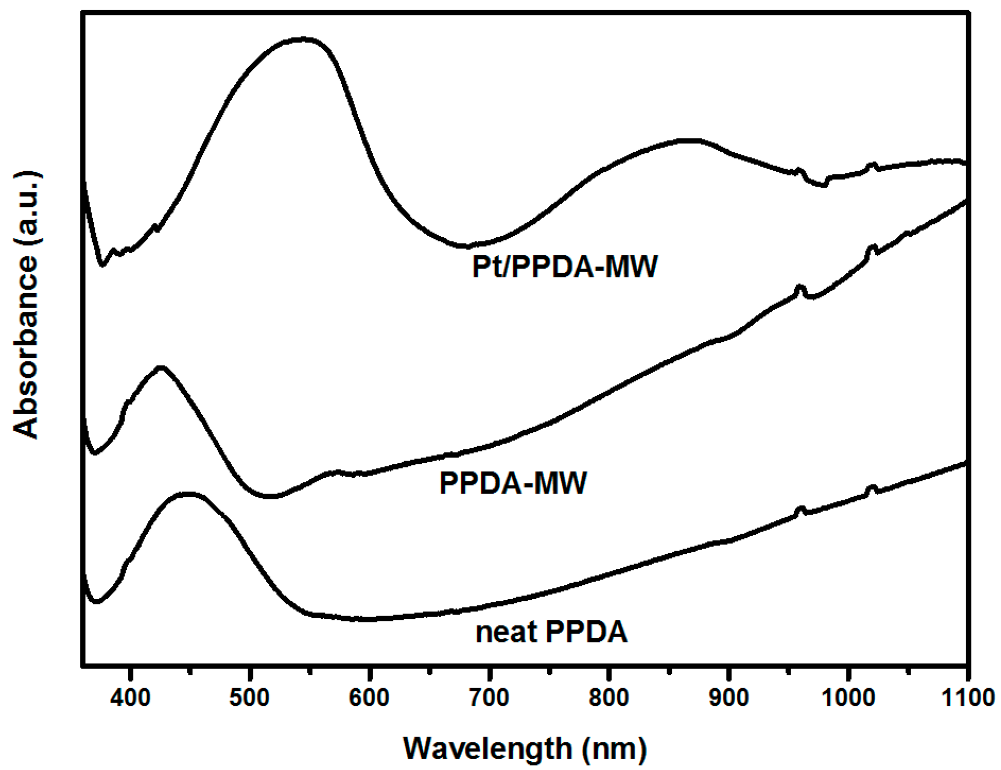 Polymers 09 00104 g004
