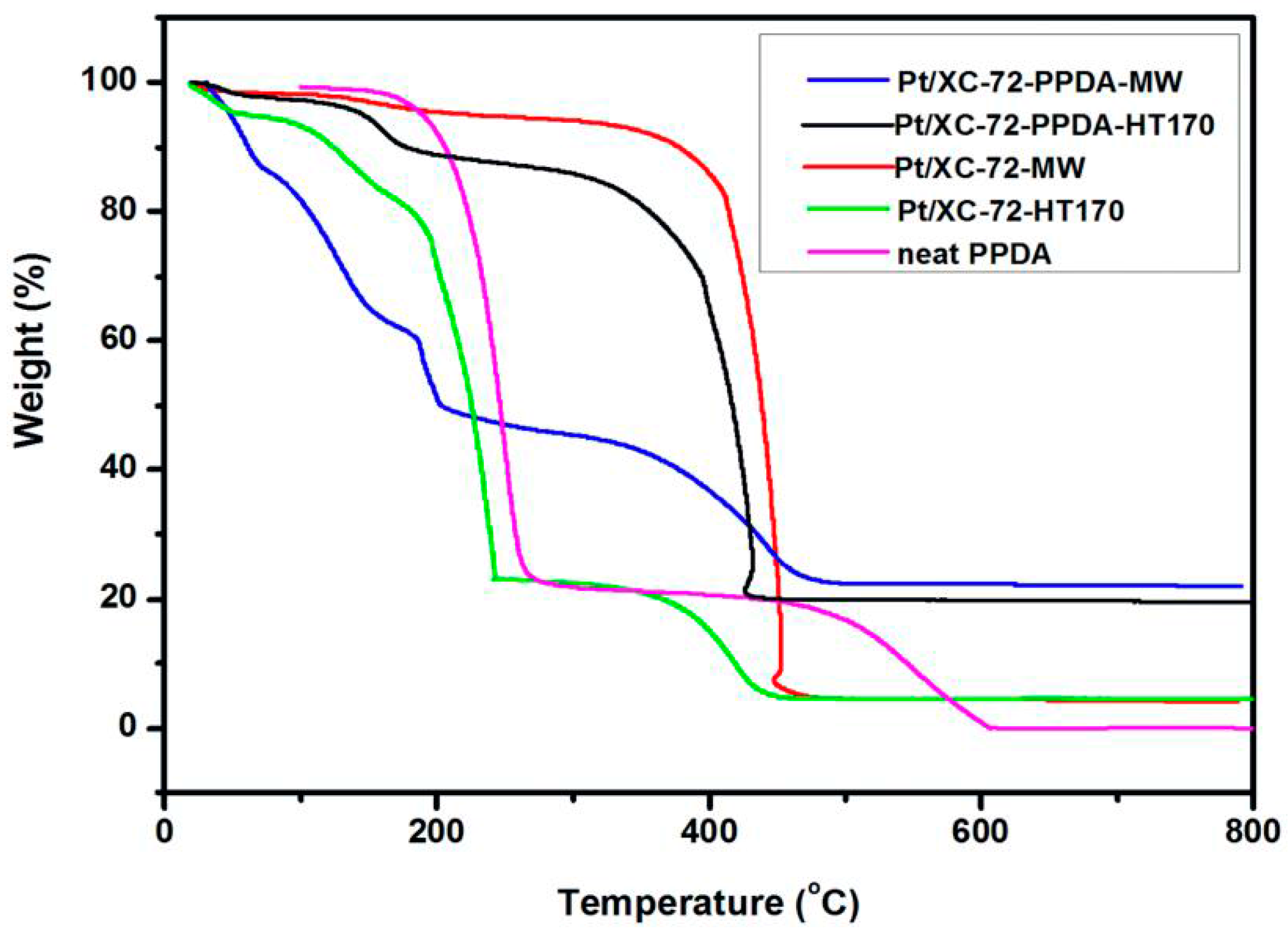 Polymers 09 00104 g006