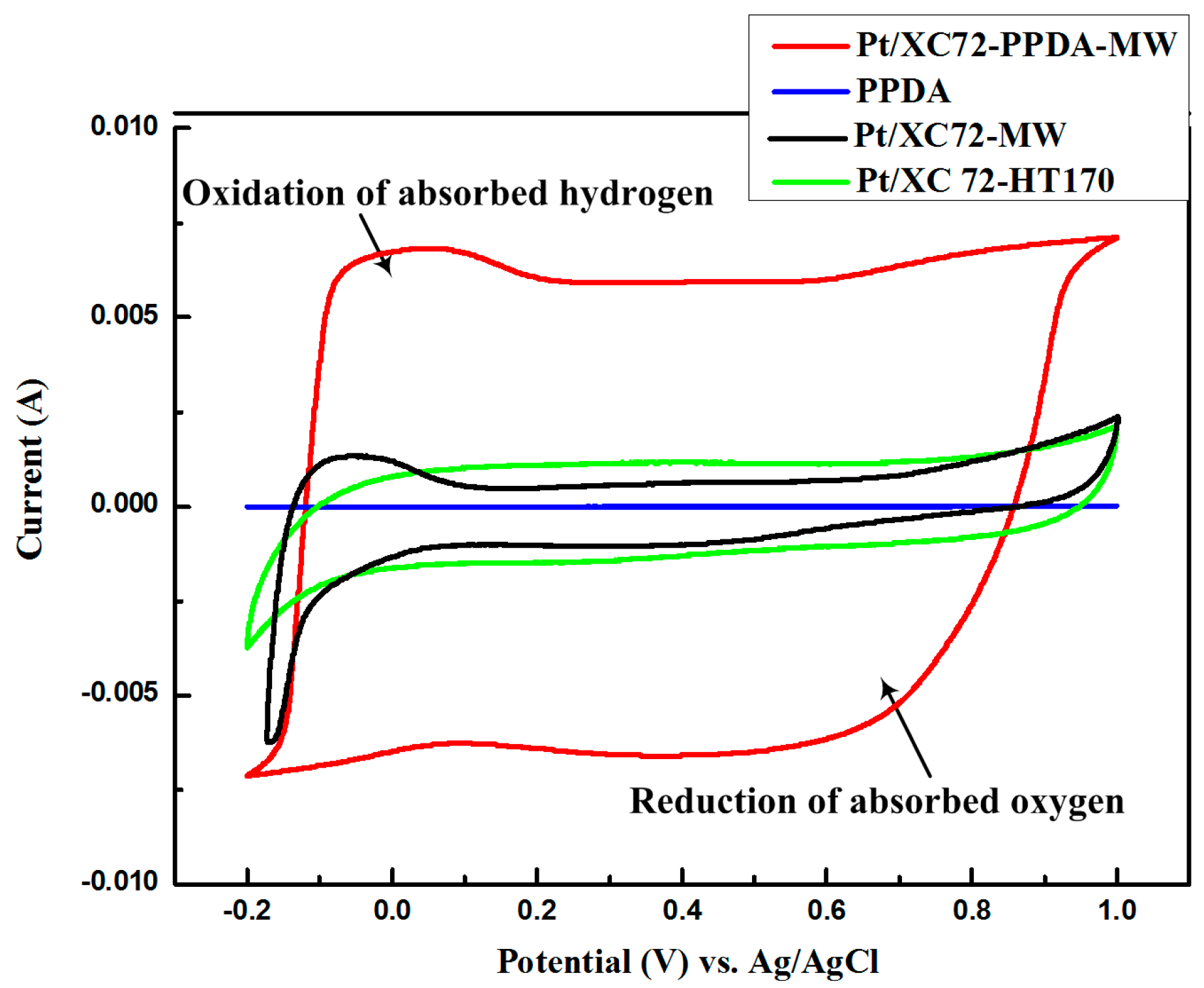 Polymers 09 00104 g007