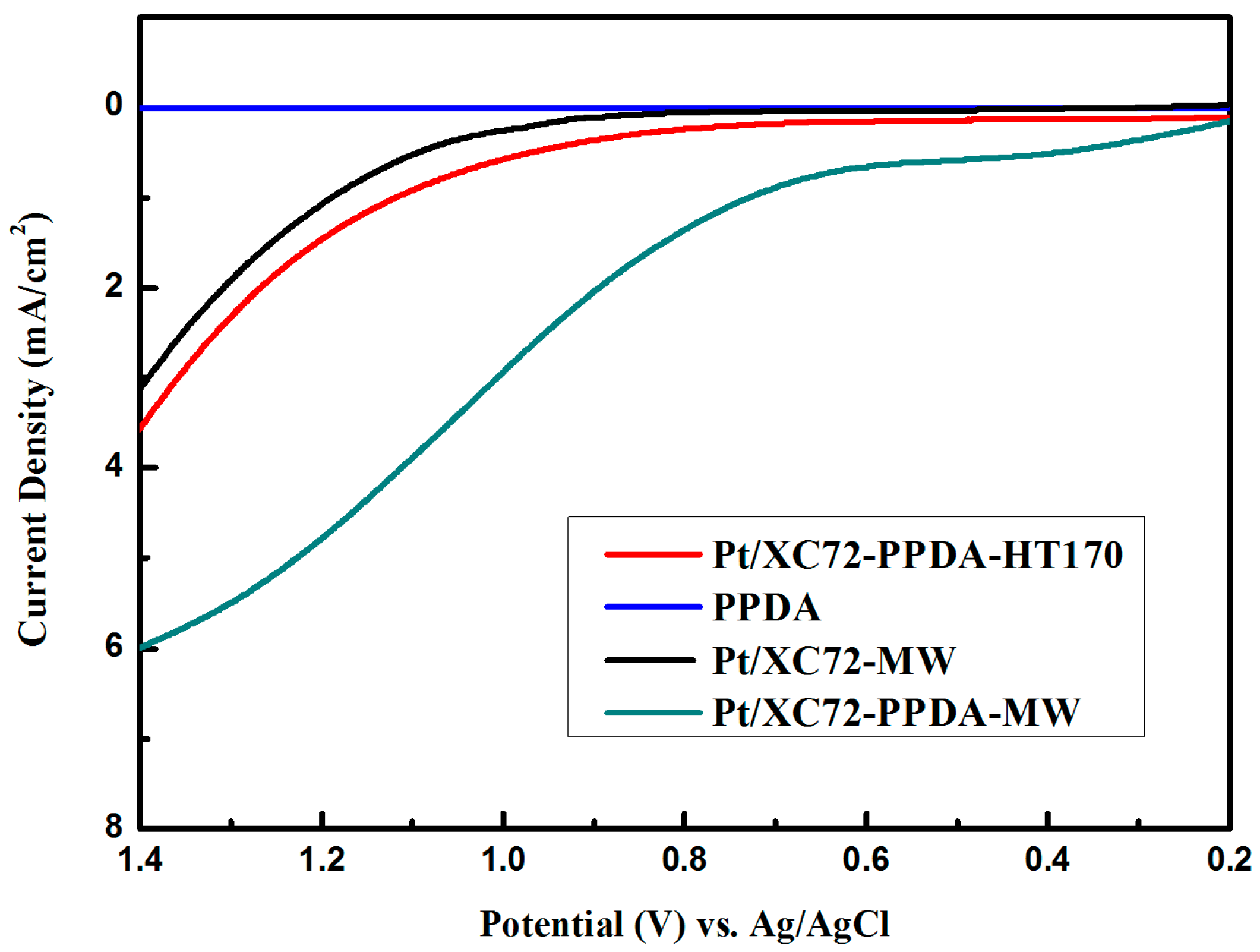 Polymers 09 00104 g008