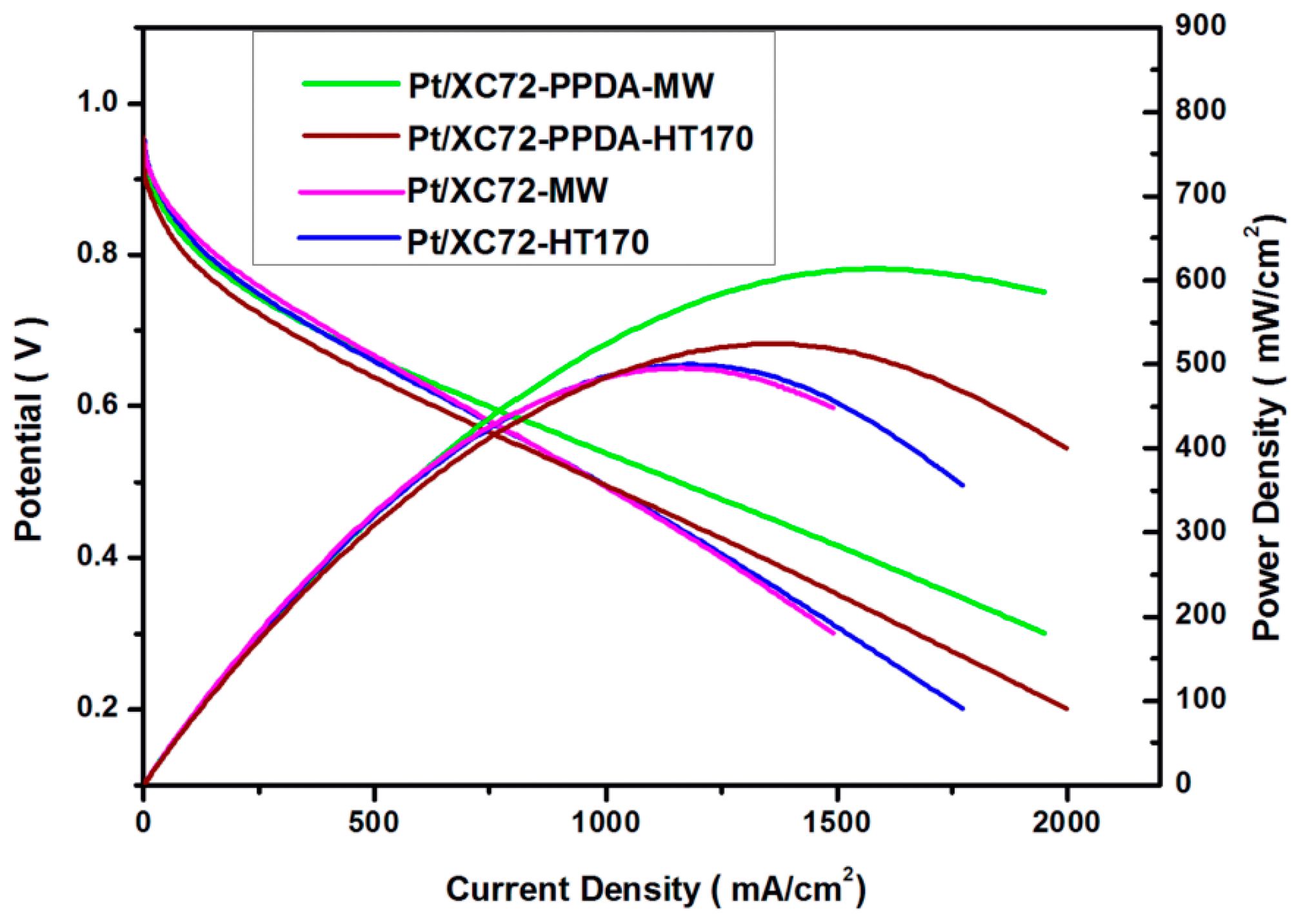 Polymers 09 00104 g009