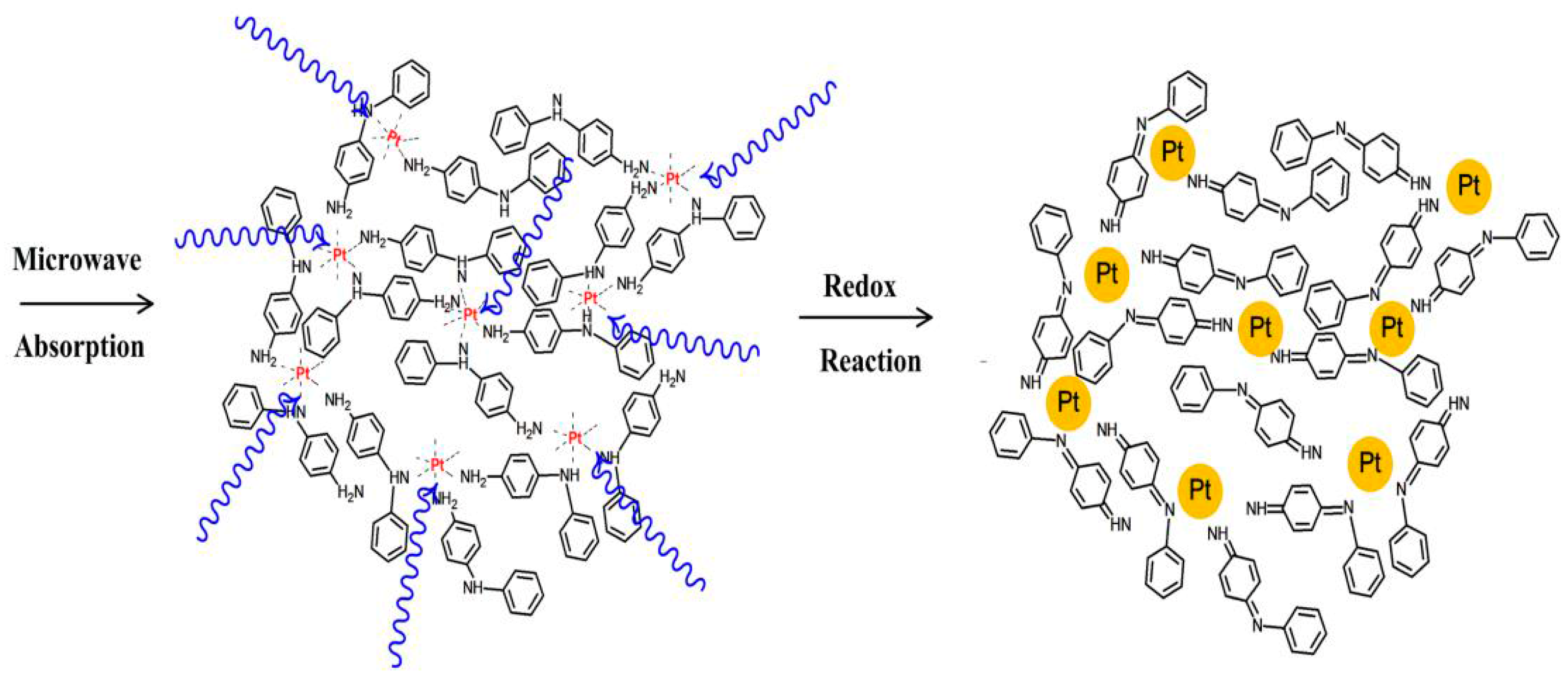 Polymers 09 00104 sch001