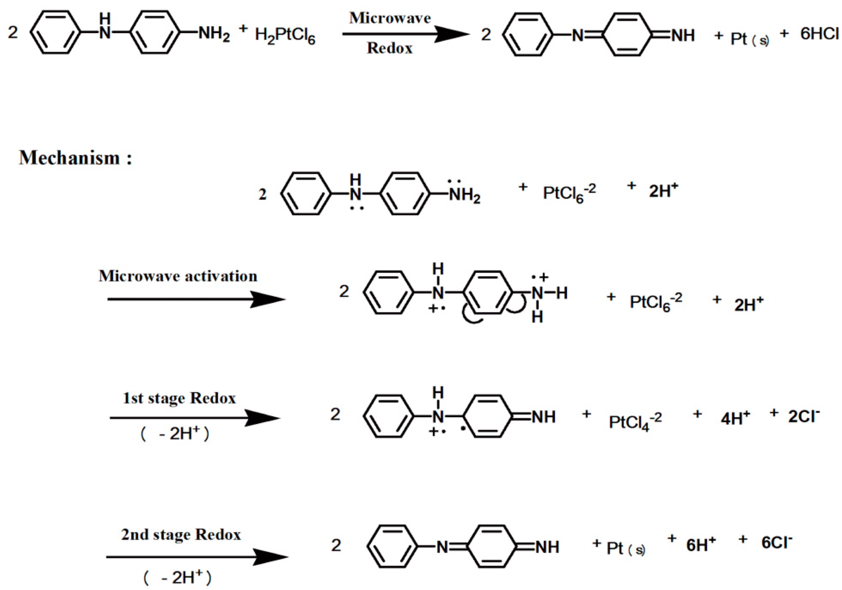 Polymers 09 00104 sch002