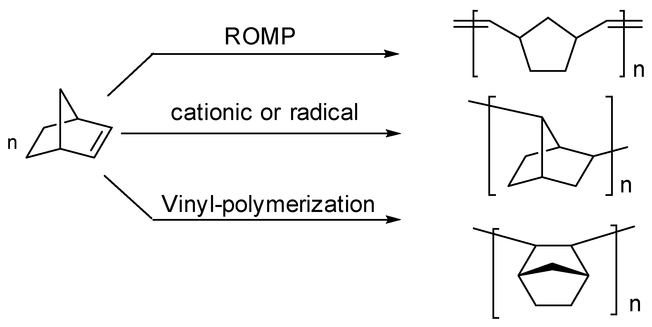 Polymers 09 00105 sch001