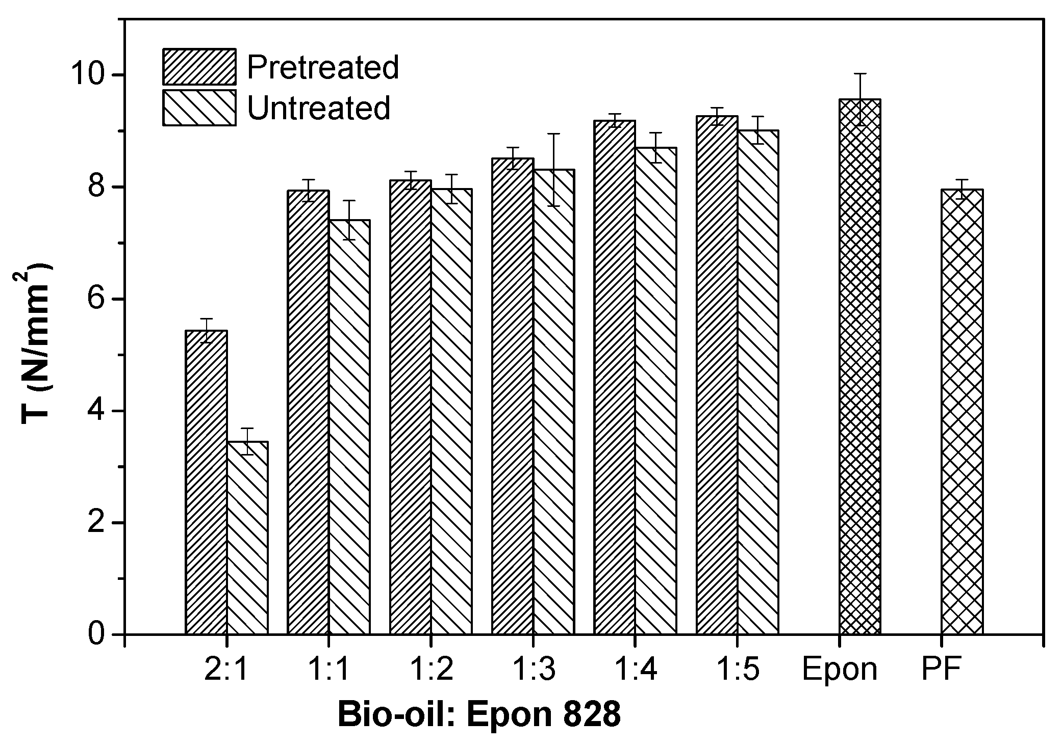 Polymers 09 00106 g001