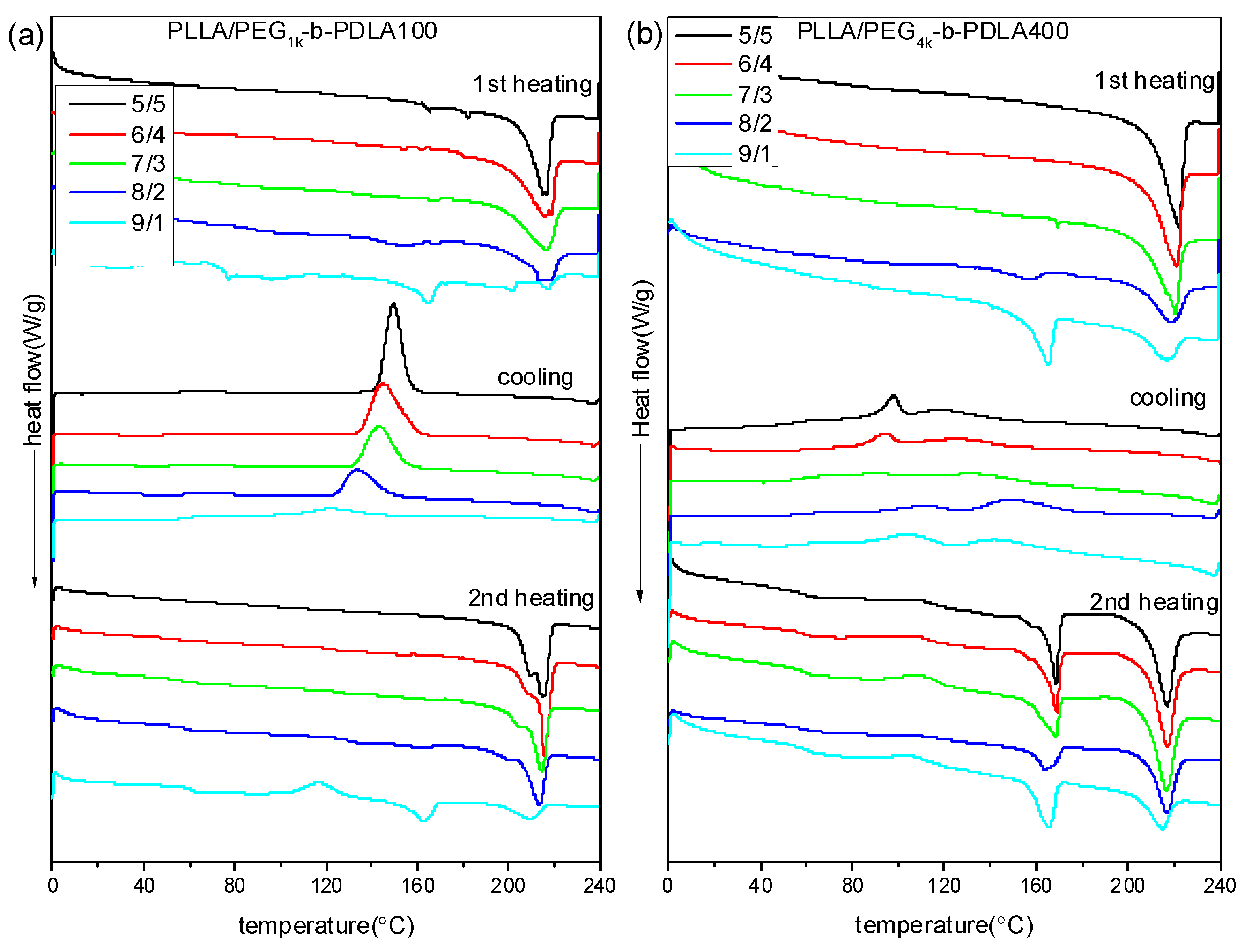 Polymers 09 00107 g002