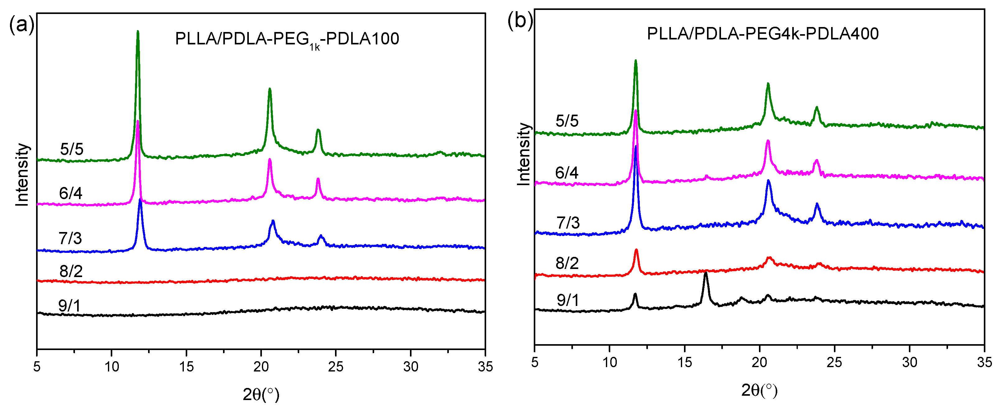 Polymers 09 00107 g003