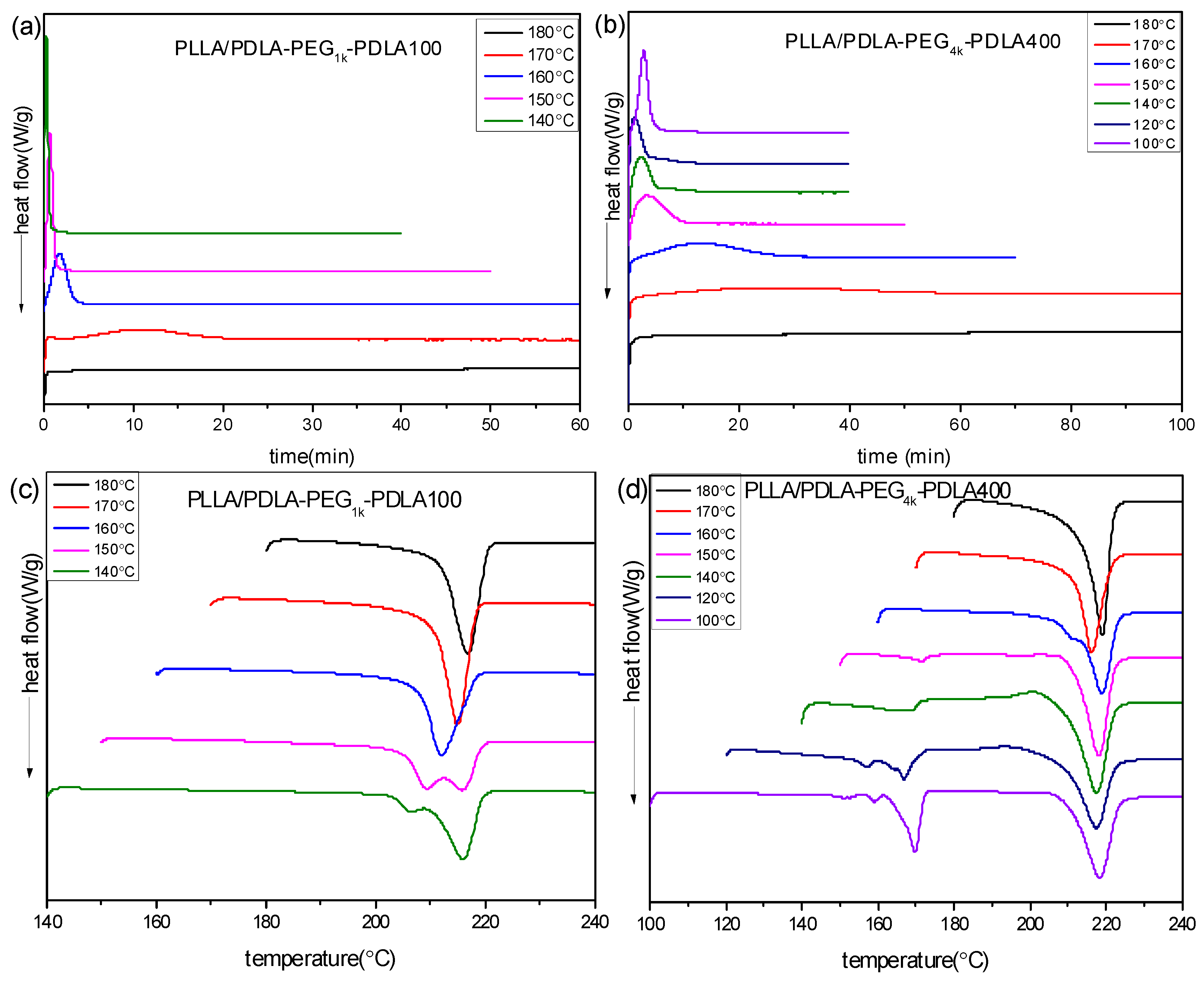 Polymers 09 00107 g006