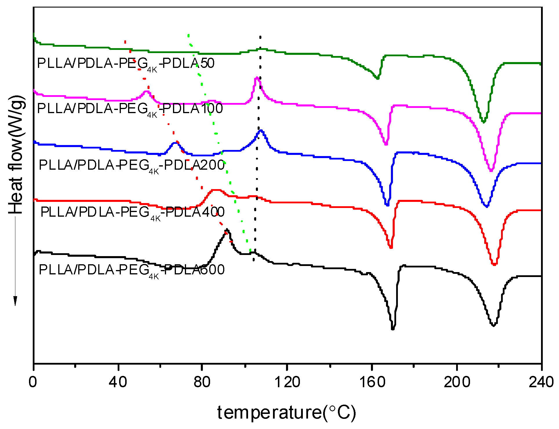 Polymers 09 00107 g007