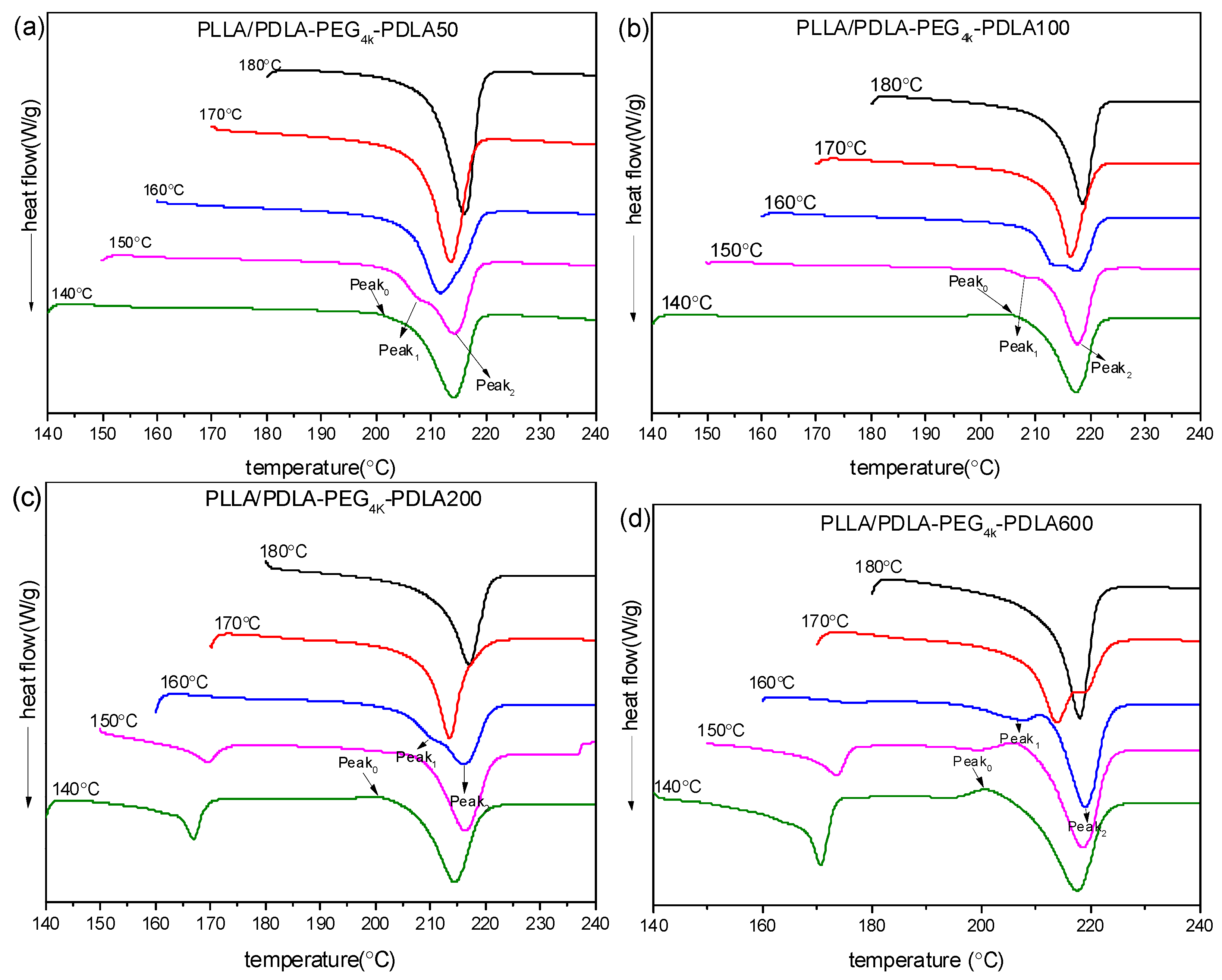Polymers 09 00107 g010