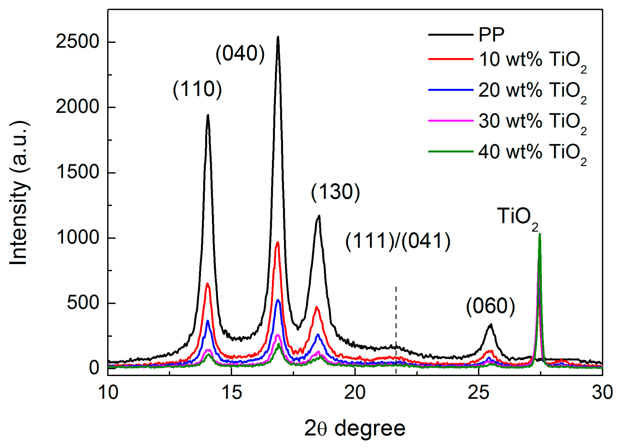 Polymers 09 00110 g002