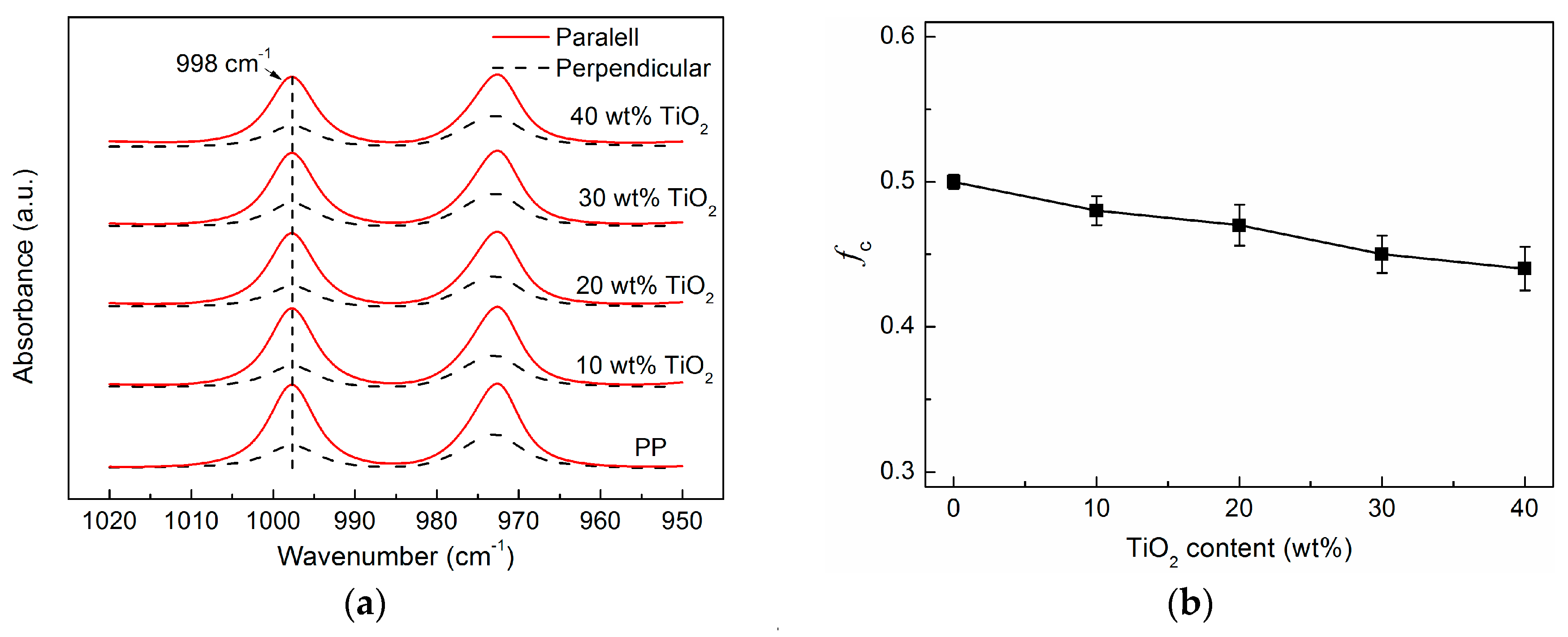 Polymers 09 00110 g003