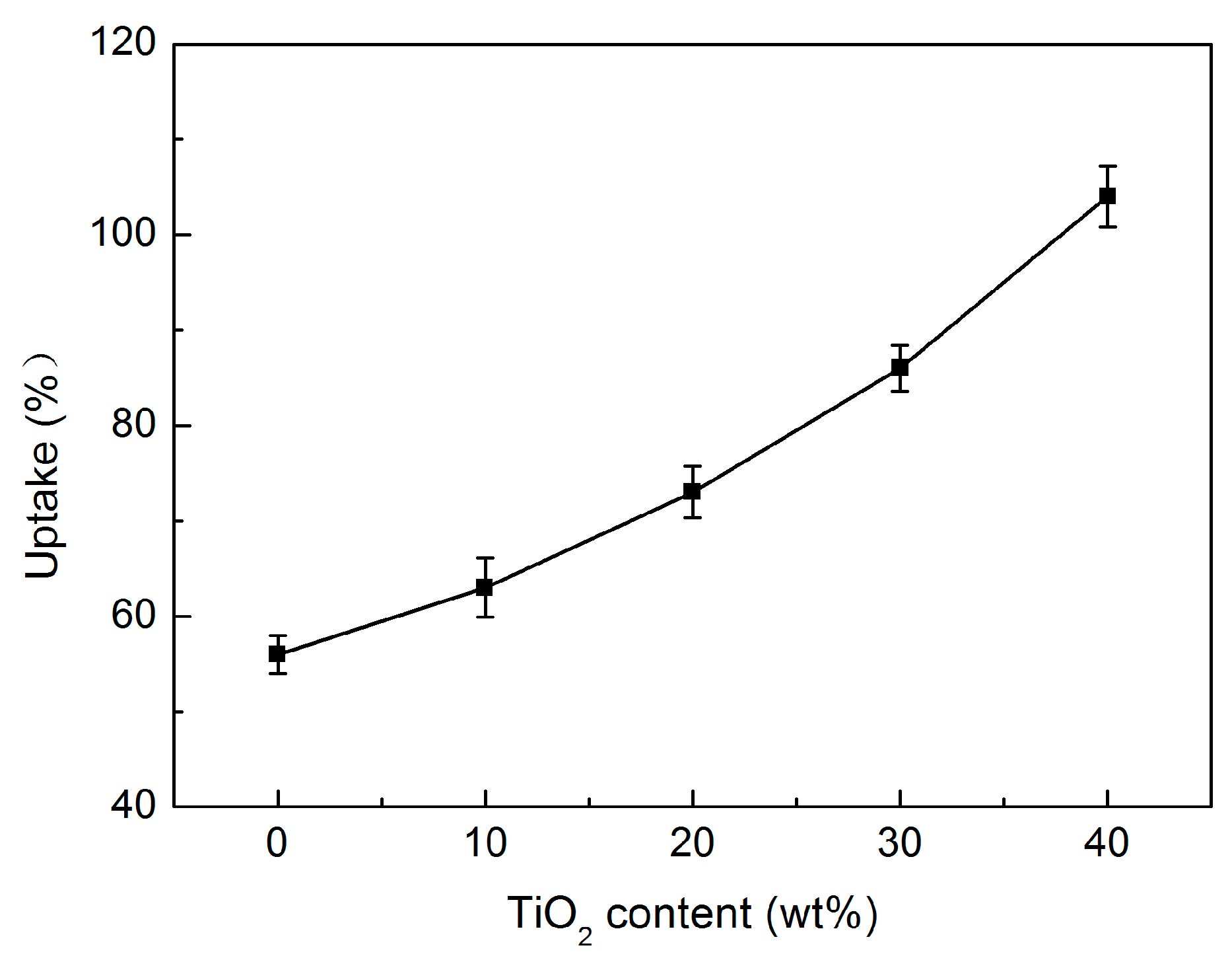 Polymers 09 00110 g008