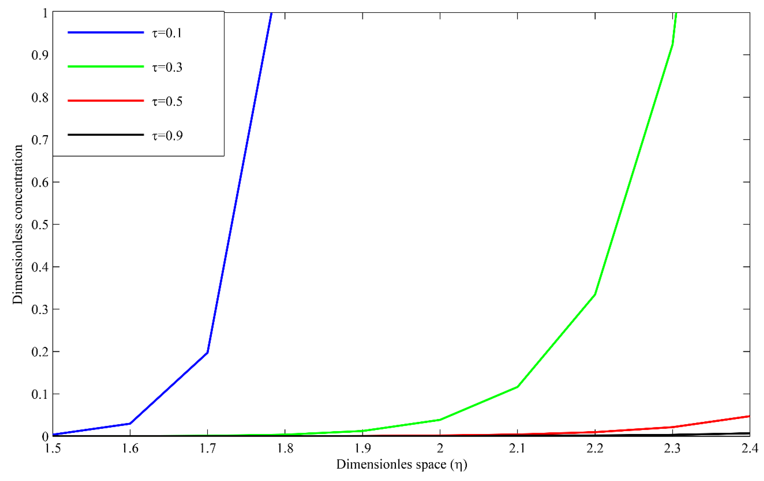 Polymers 09 00111 g007