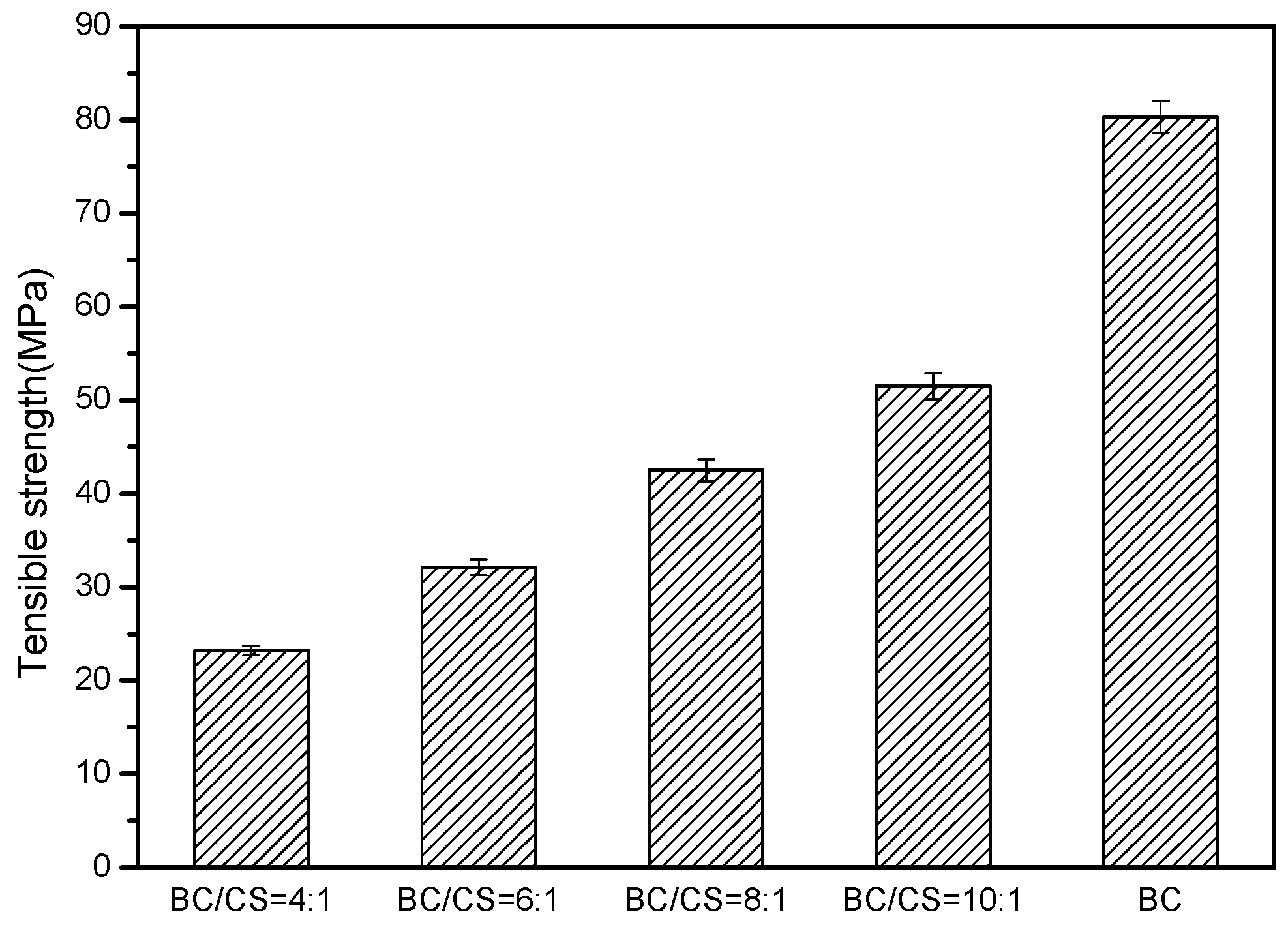 Polymers 09 00116 g003