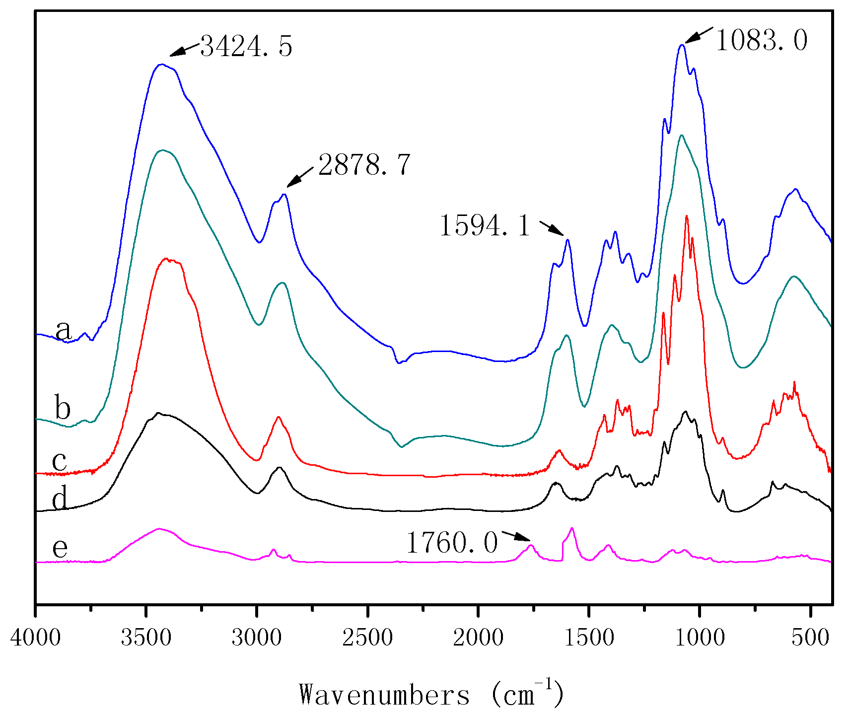 Polymers 09 00116 g007