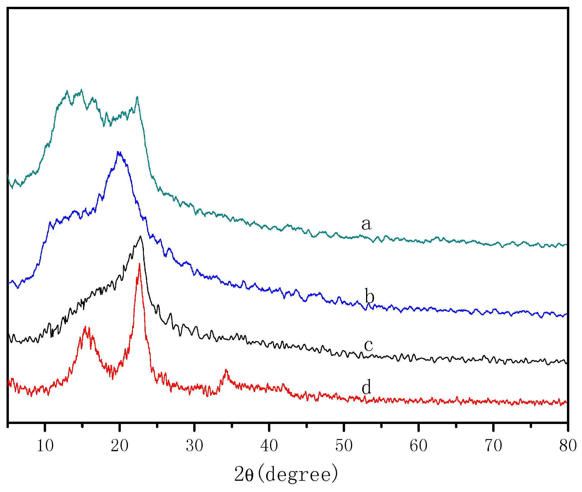Polymers 09 00116 g008