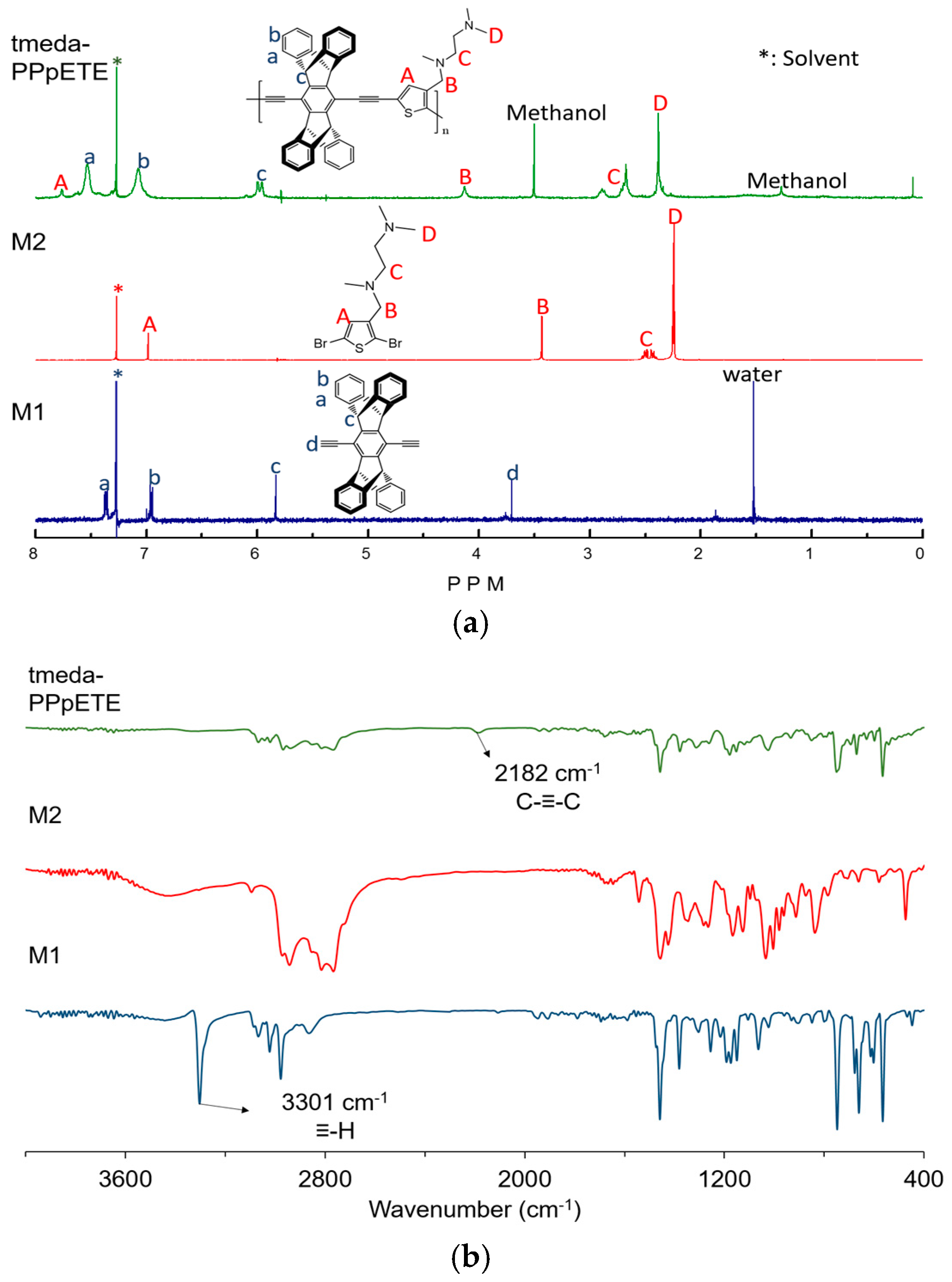 Polymers 09 00118 g002