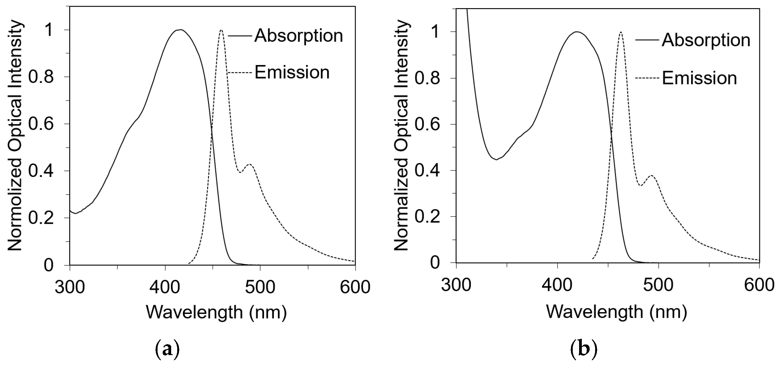 Polymers 09 00118 g003