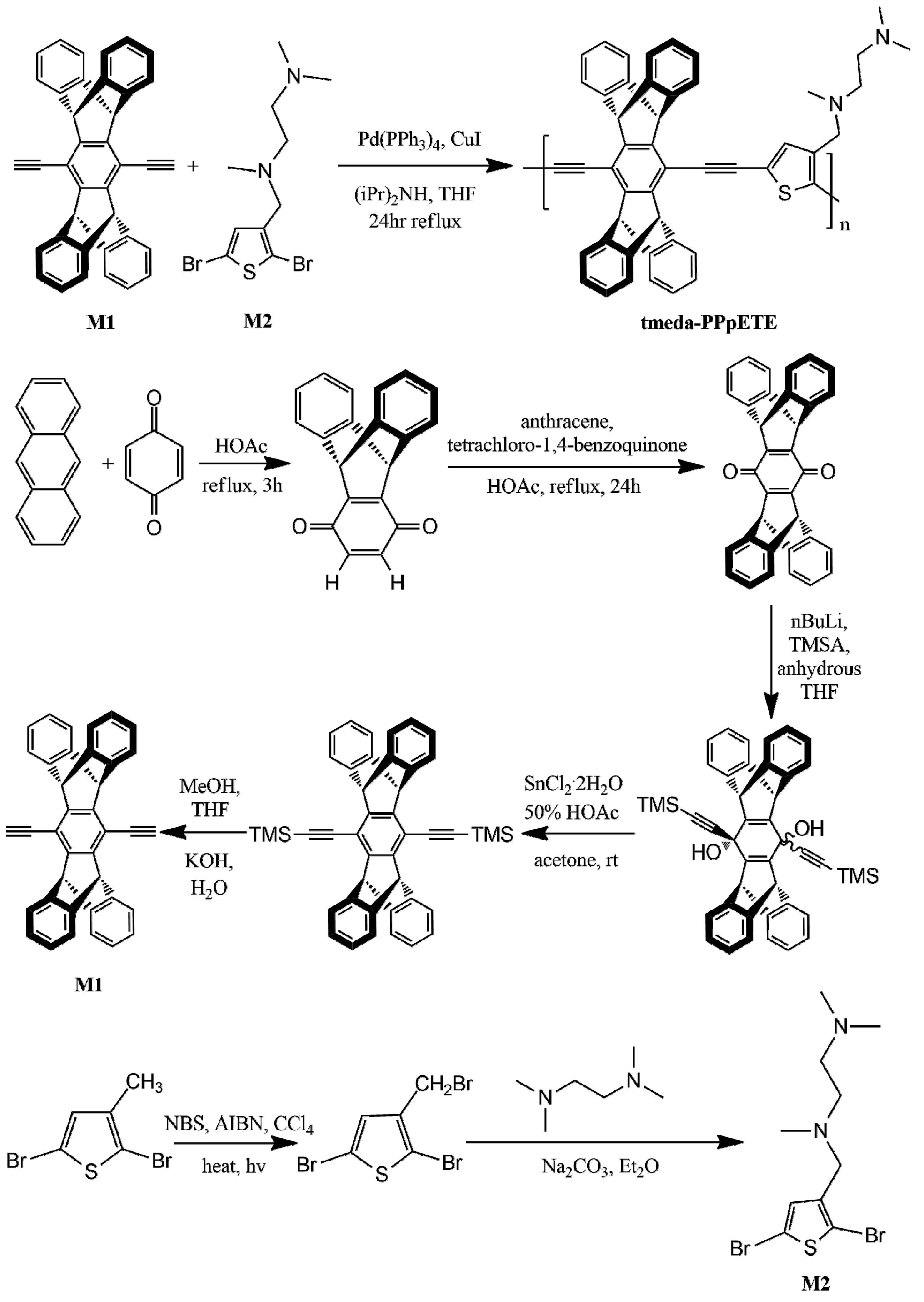 Polymers 09 00118 sch001