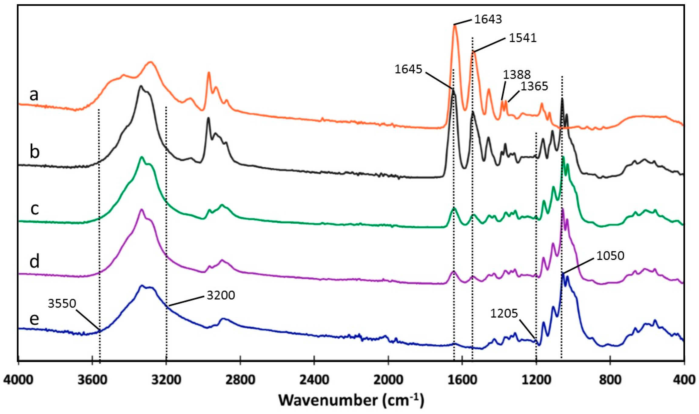 Polymers 09 00119 g002