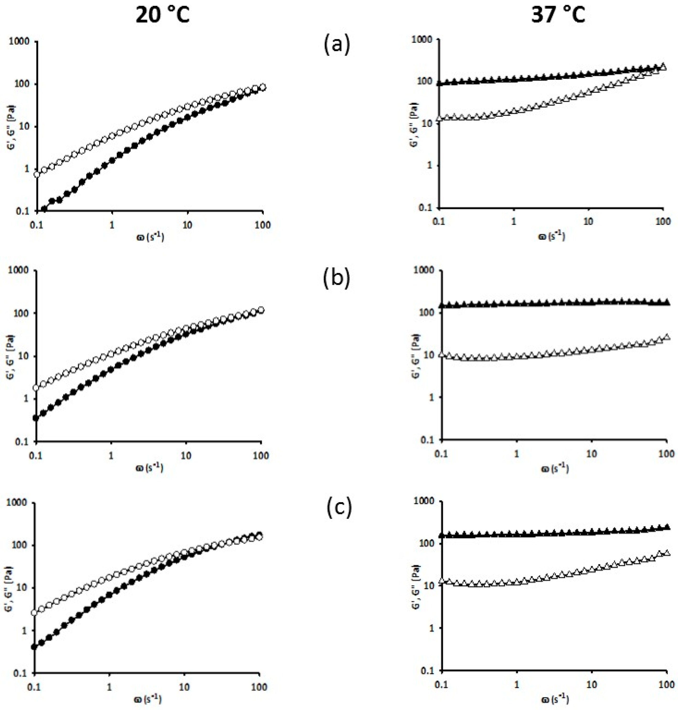 Polymers 09 00119 g005a