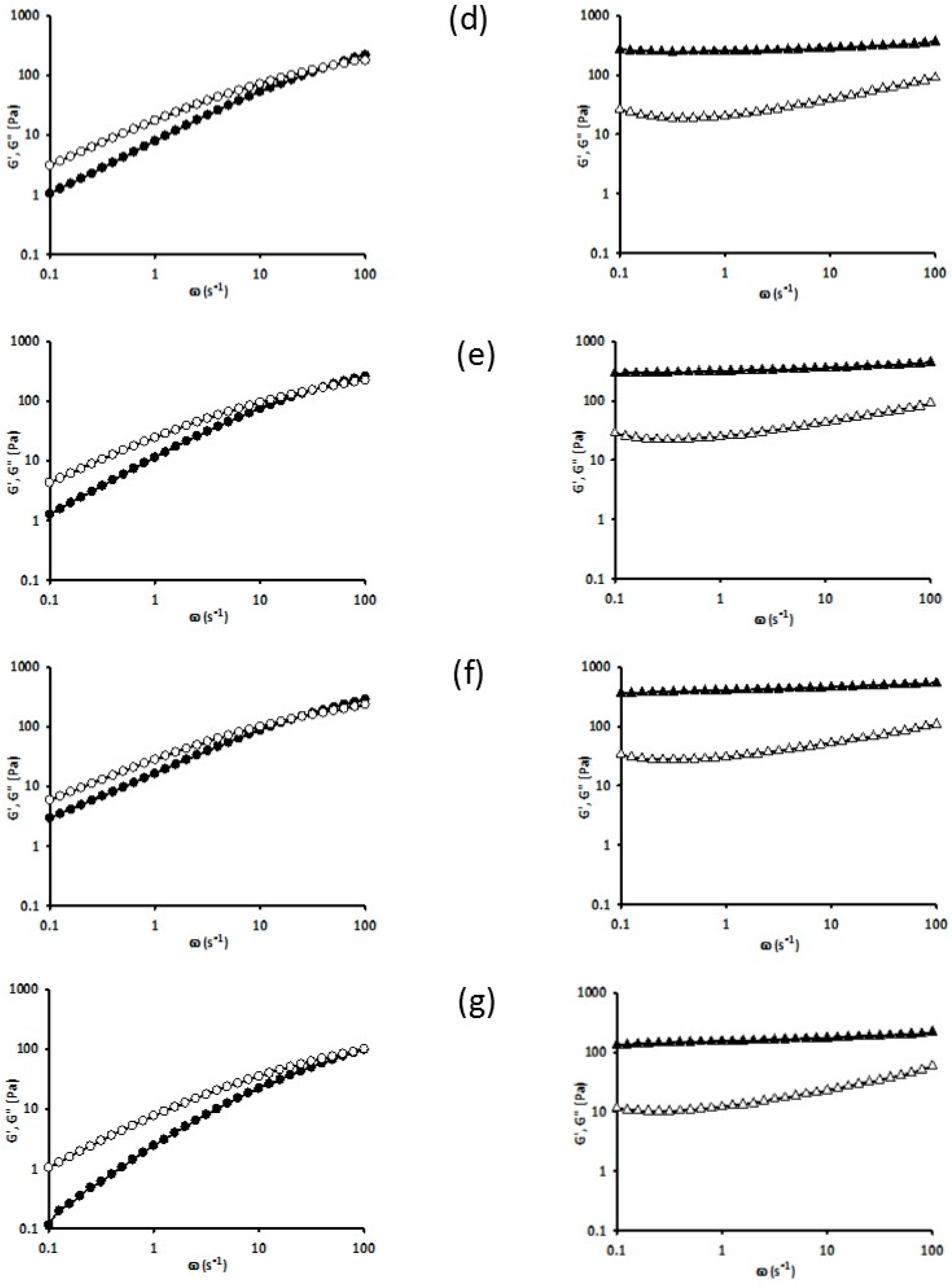 Polymers 09 00119 g005b
