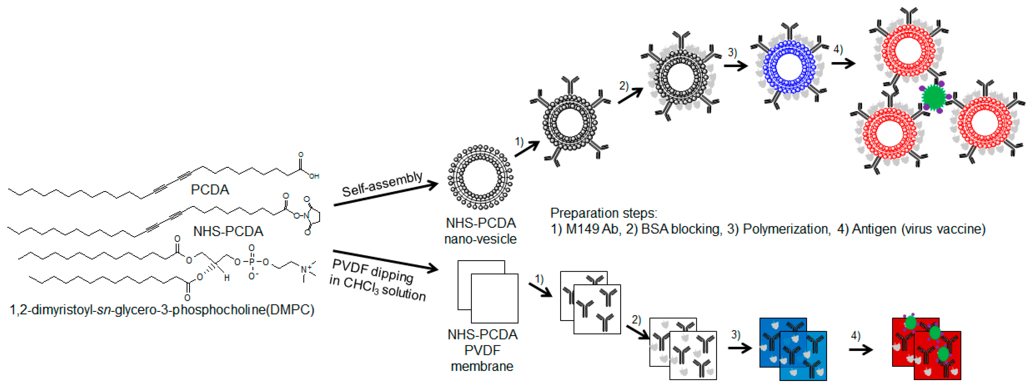 Polymers 09 00127 sch001