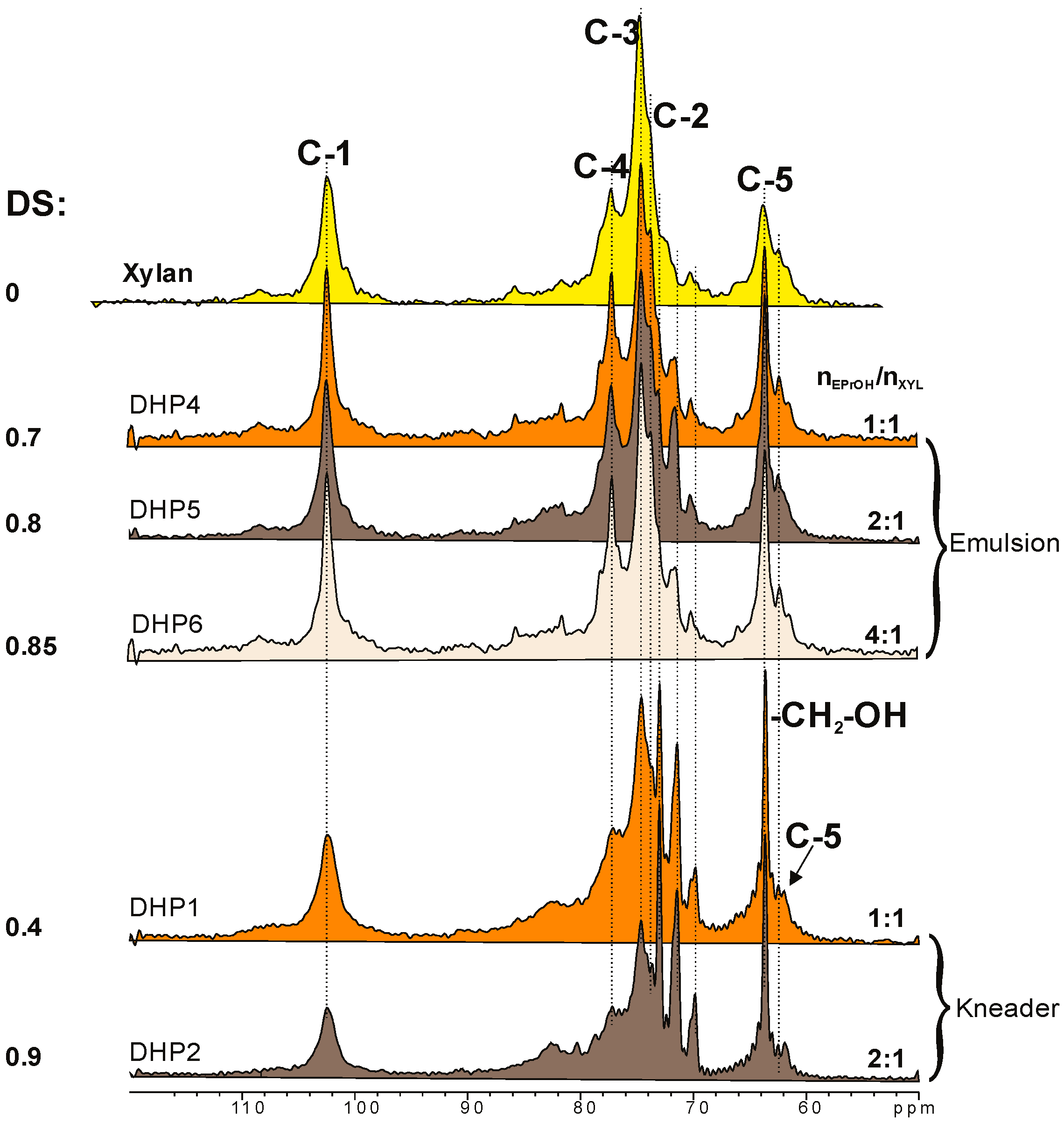 Polymers 09 00129 g005
