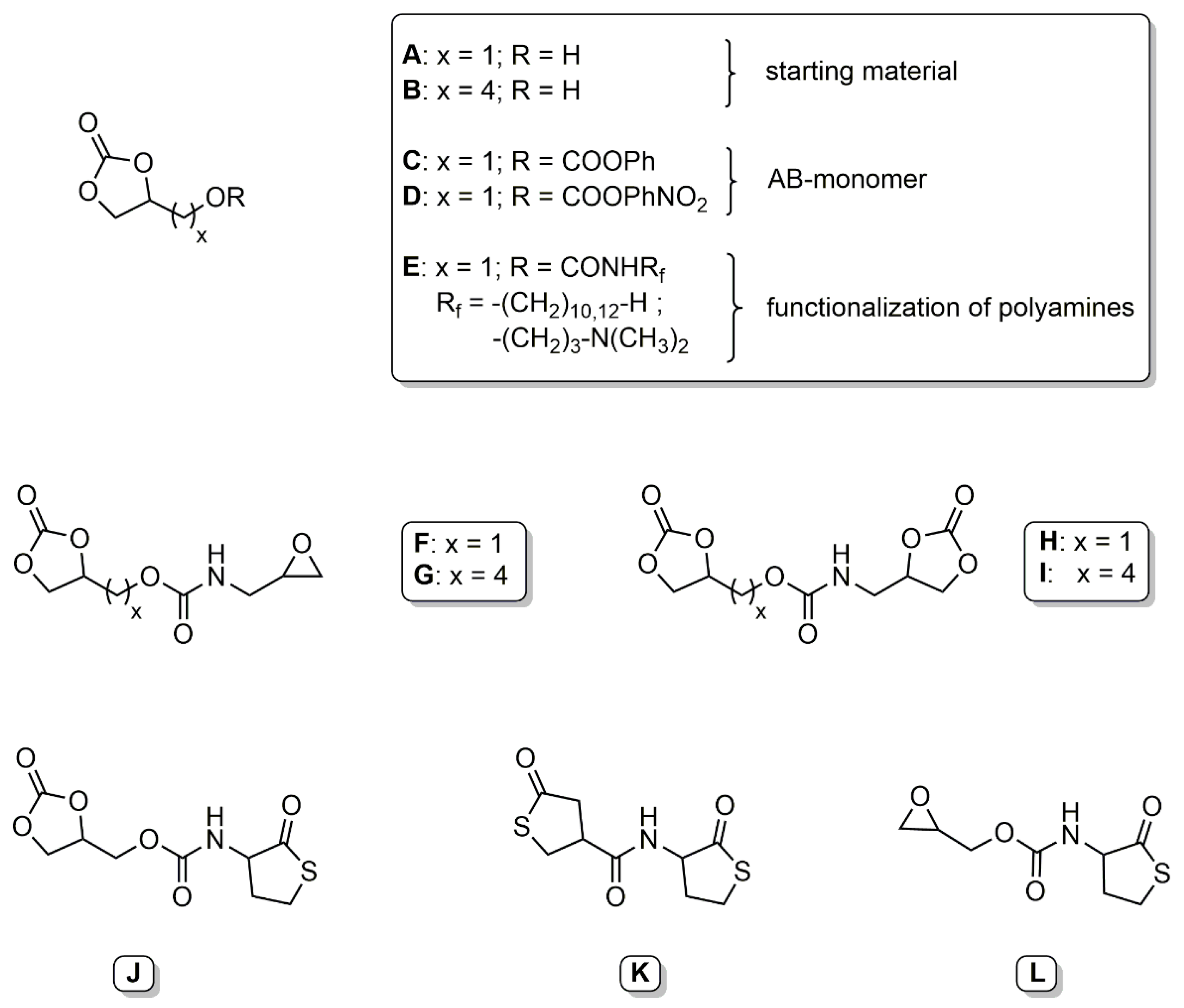 Polymers 09 00130 sch002
