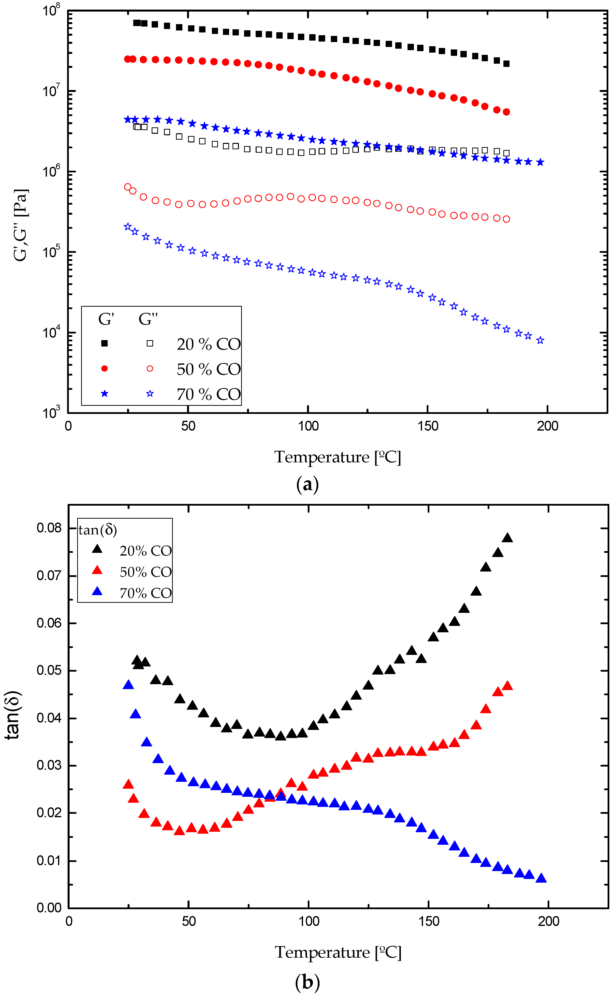 Polymers 09 00132 g008