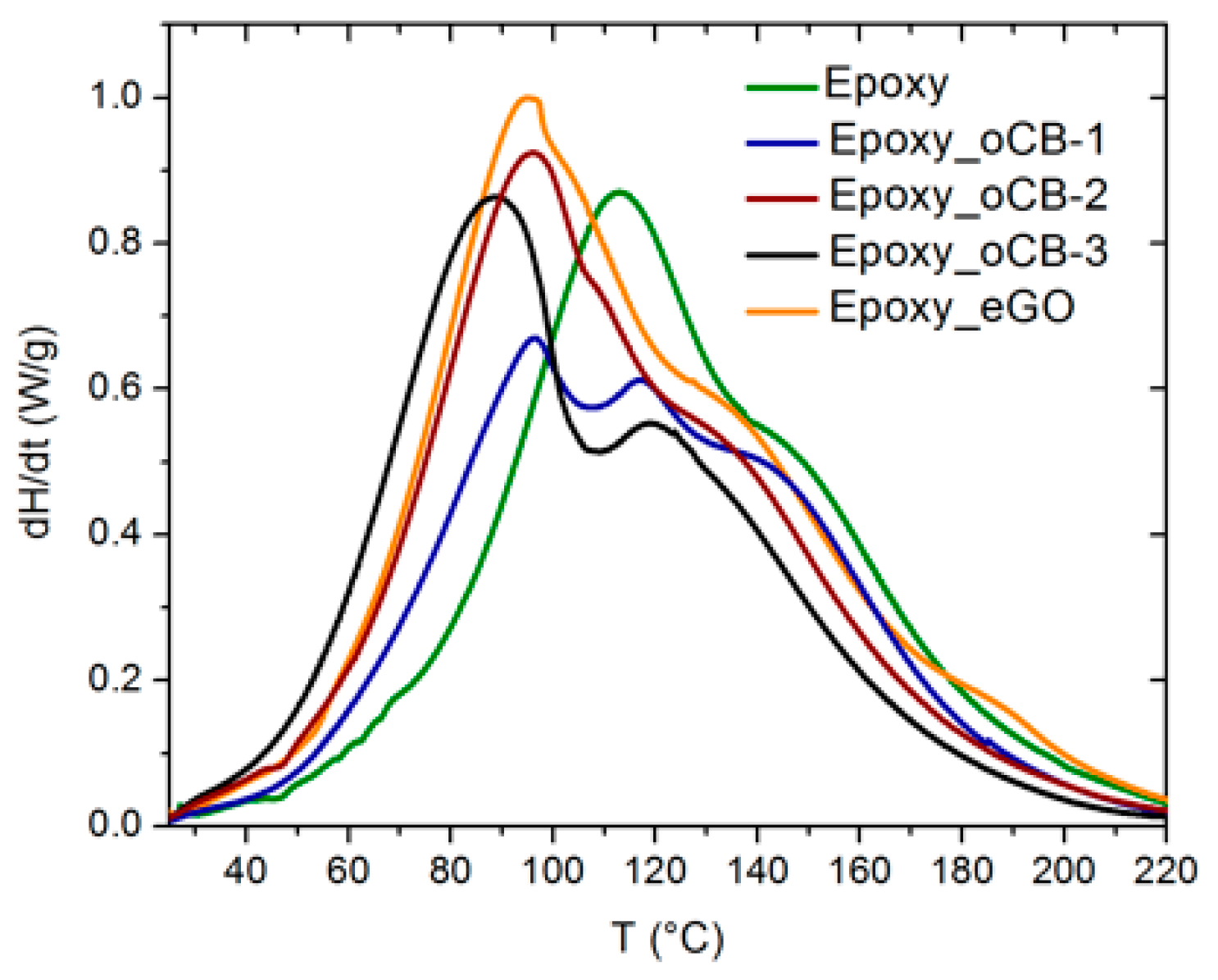 Polymers 09 00133 g005