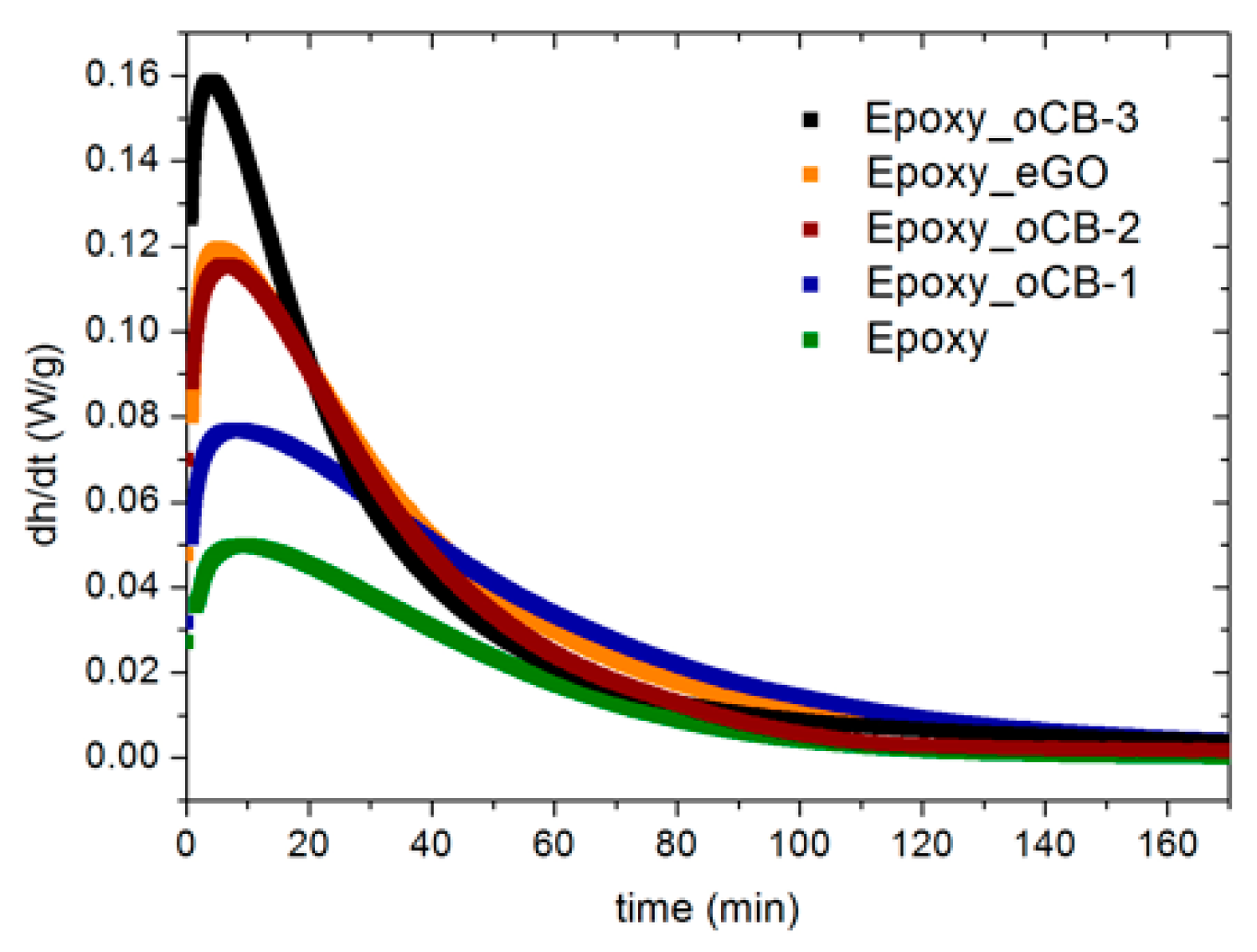 Polymers 09 00133 g006