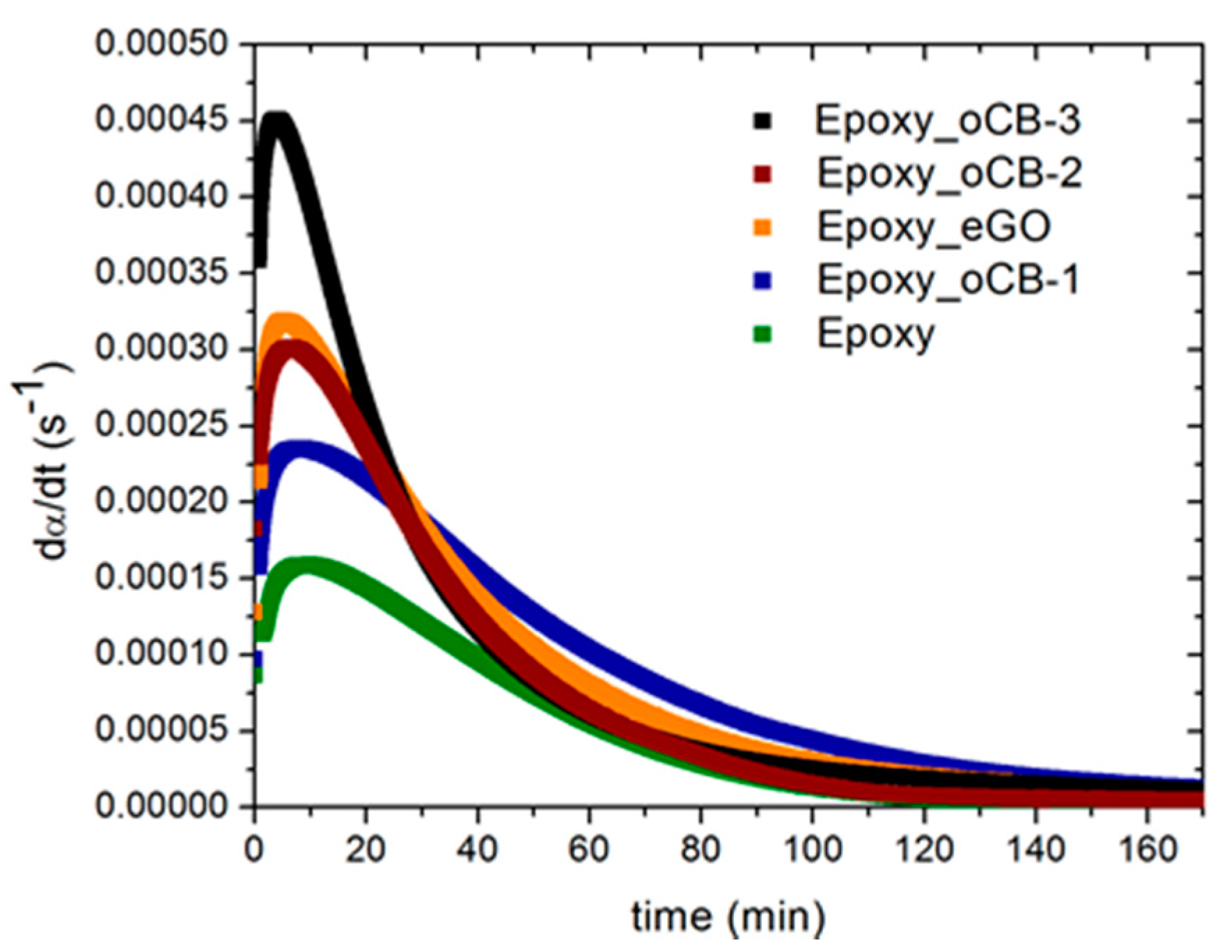 Polymers 09 00133 g007