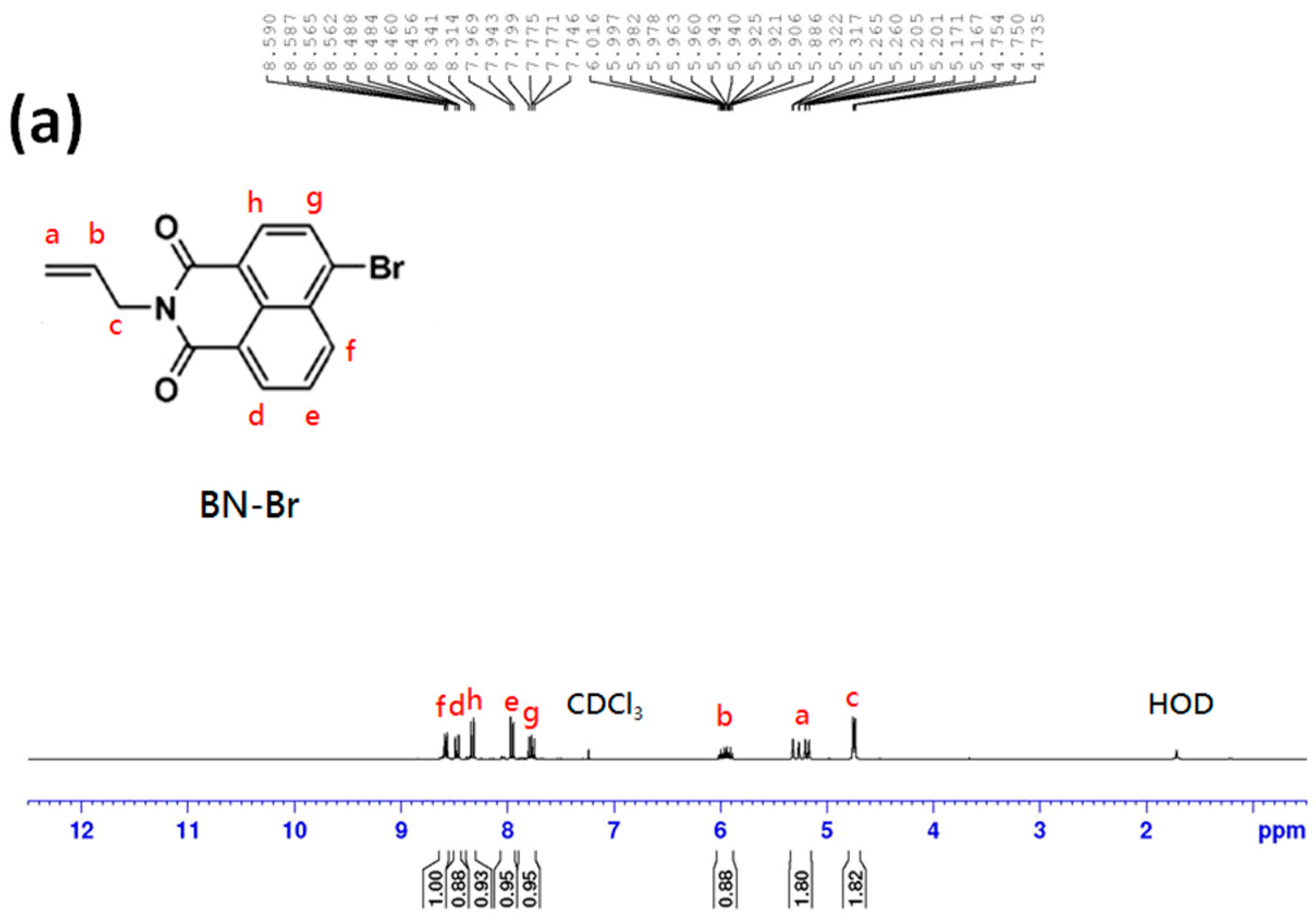 Polymers 09 00136 g003a