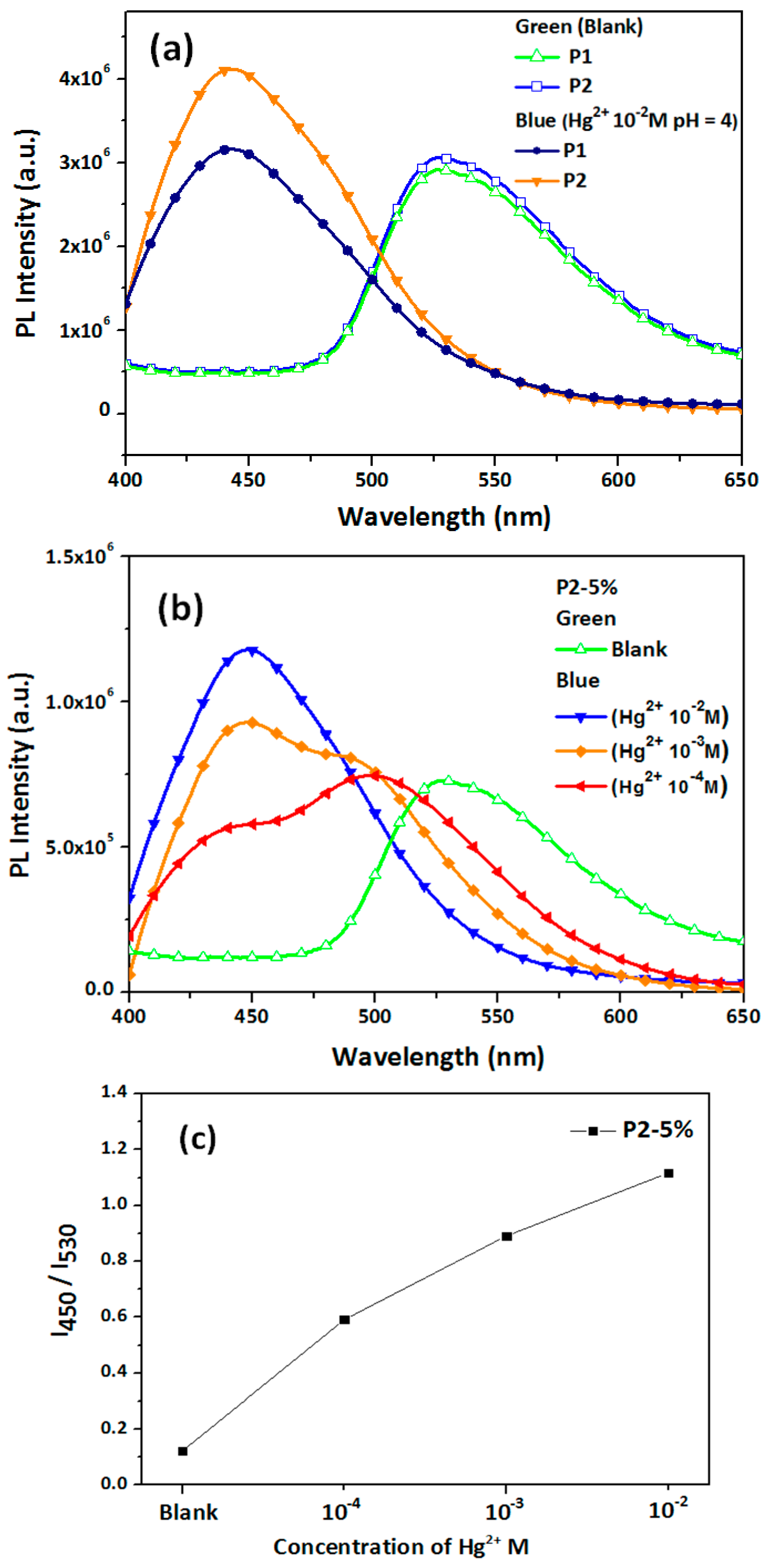 Polymers 09 00136 g009a
