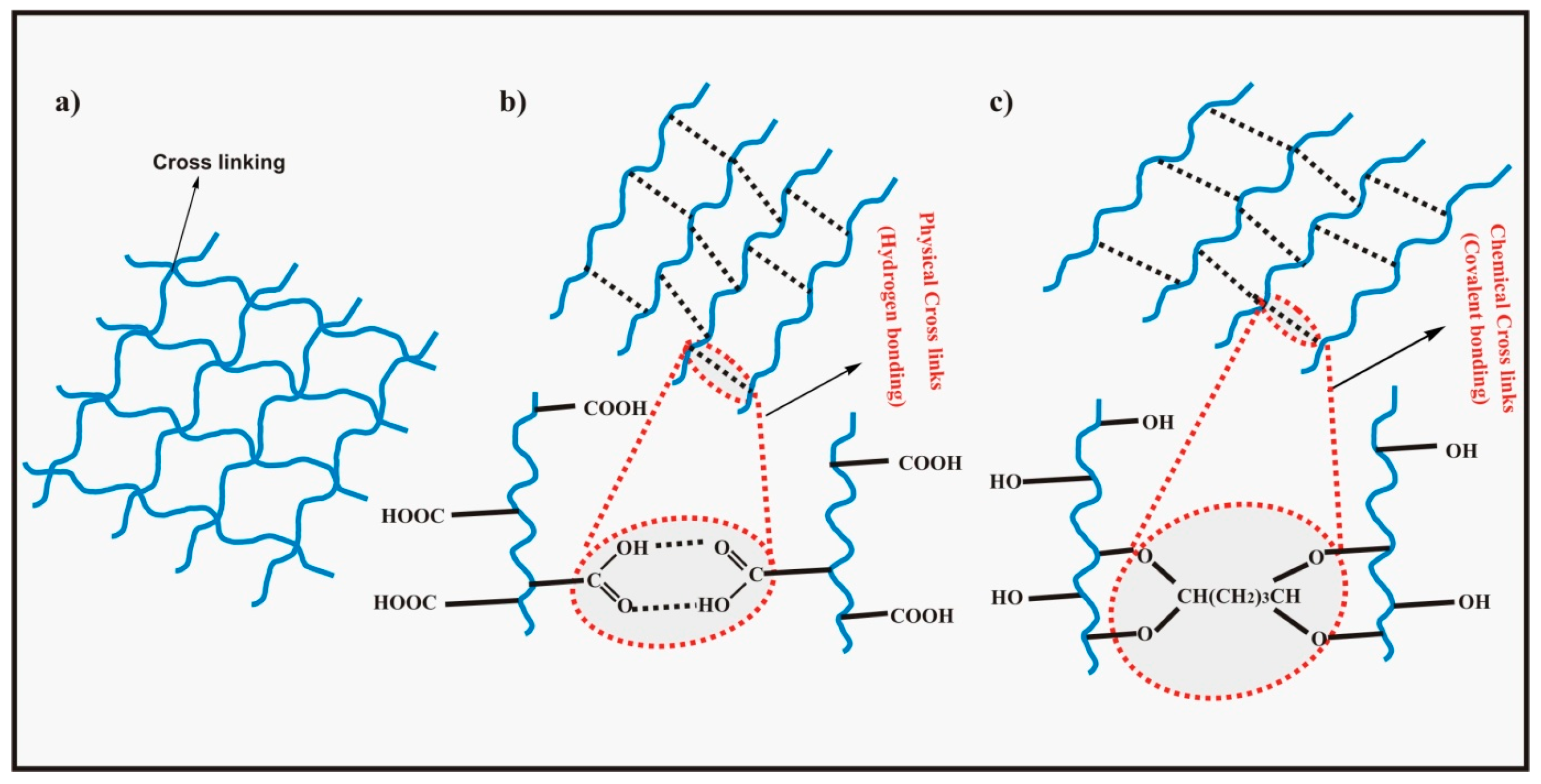 Polymers 09 00137 g001