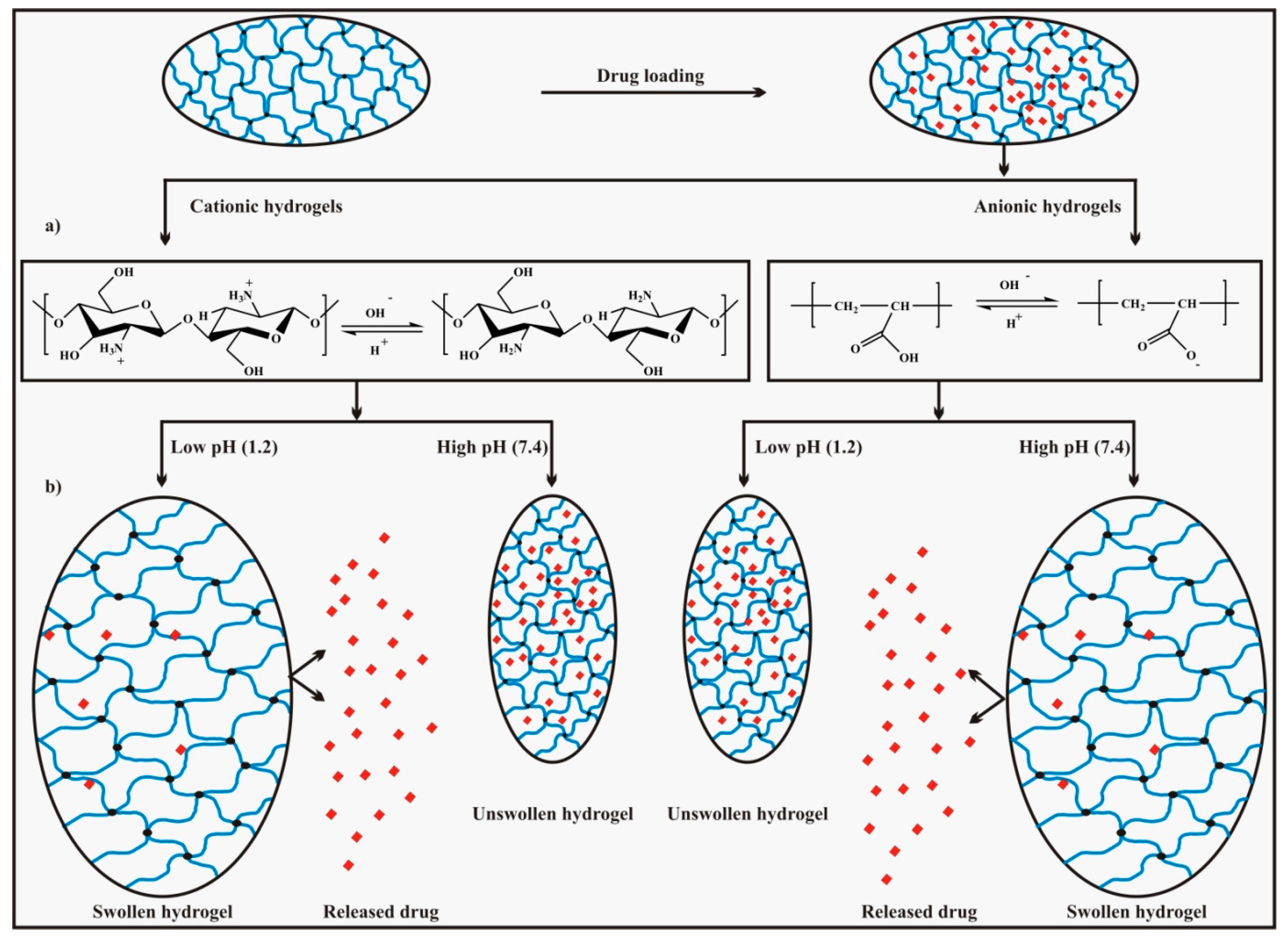 Polymers 09 00137 g004