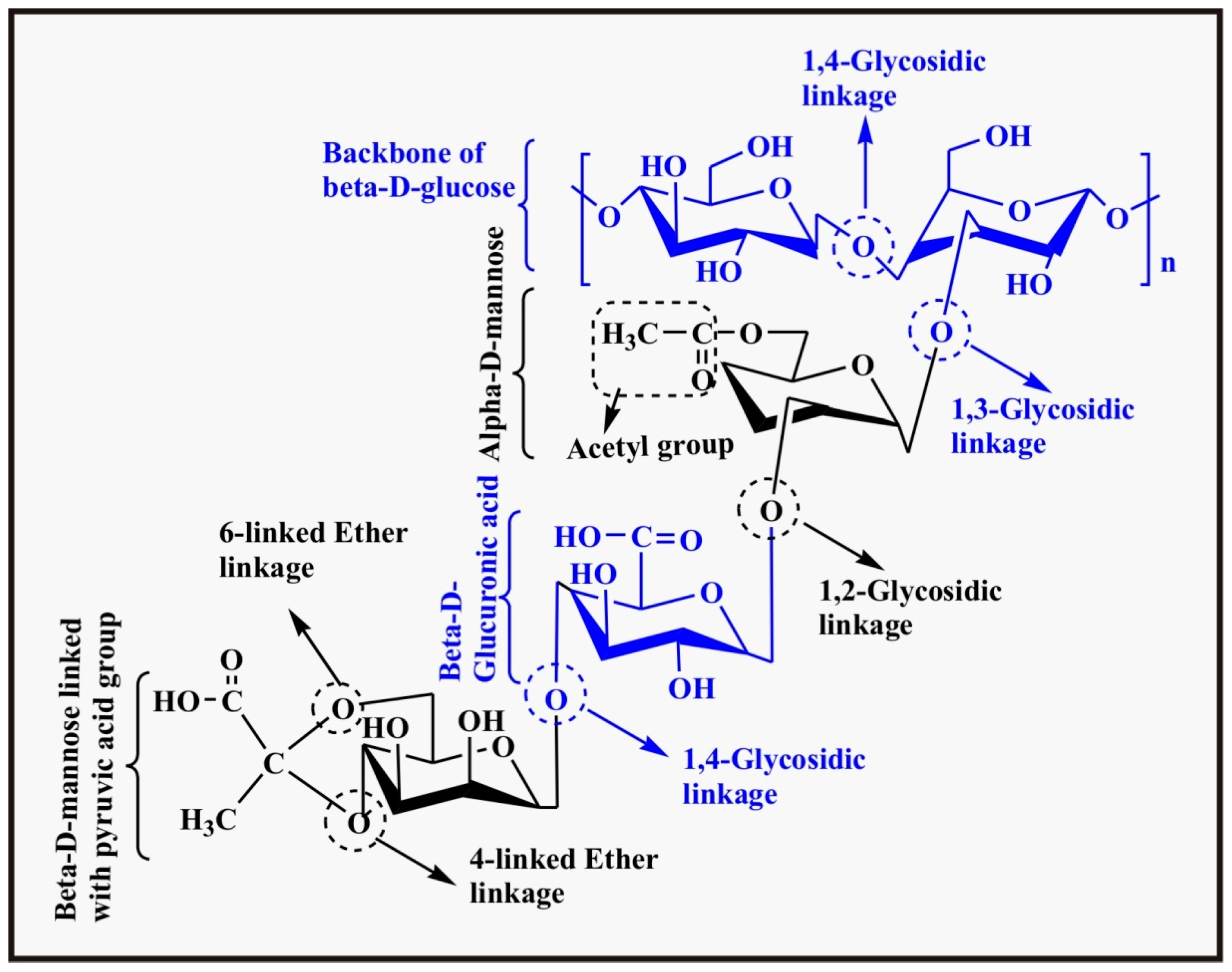Polymers 09 00137 g008