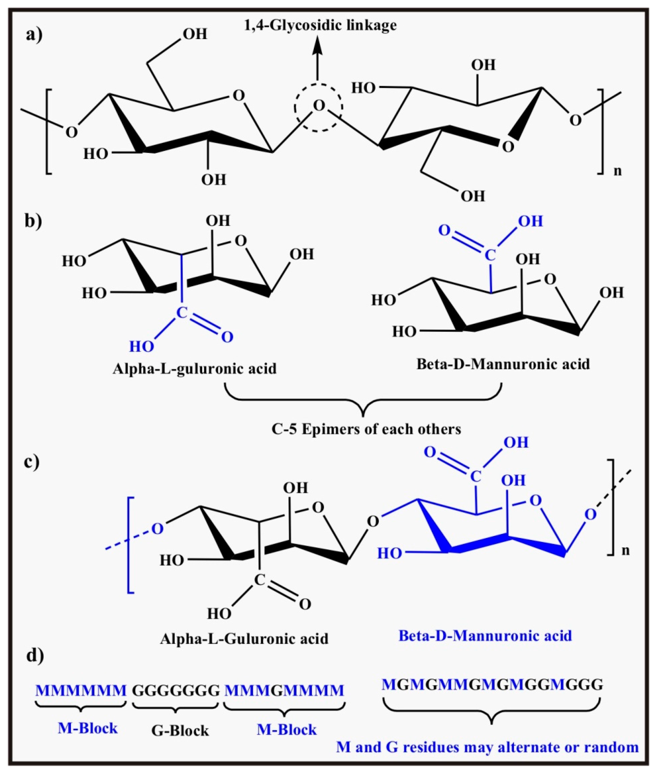 Polymers 09 00137 g009