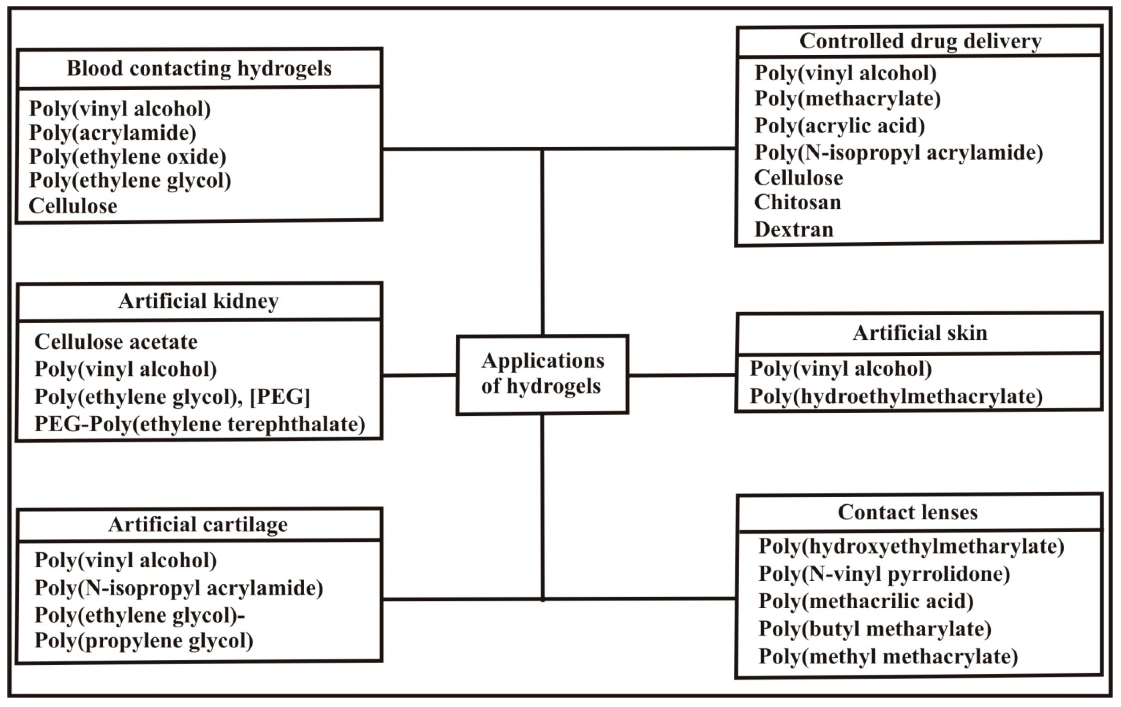 Polymers 09 00137 g011