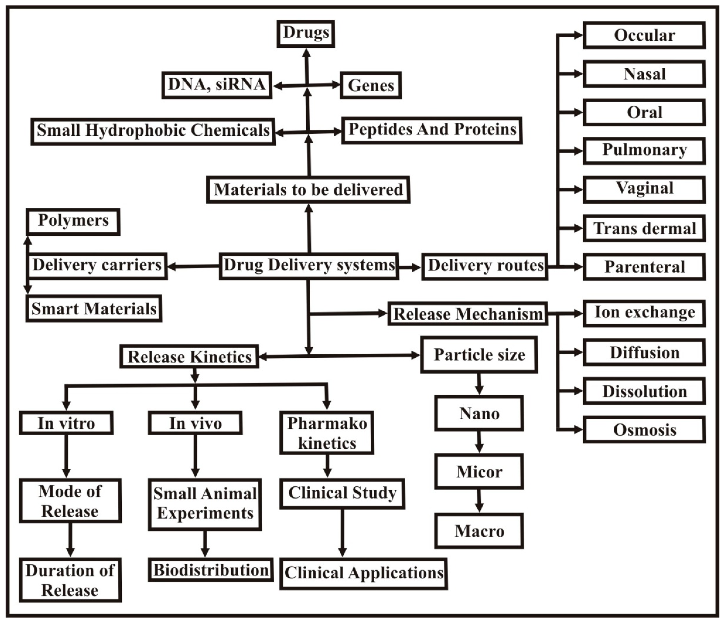 Polymers 09 00137 g012