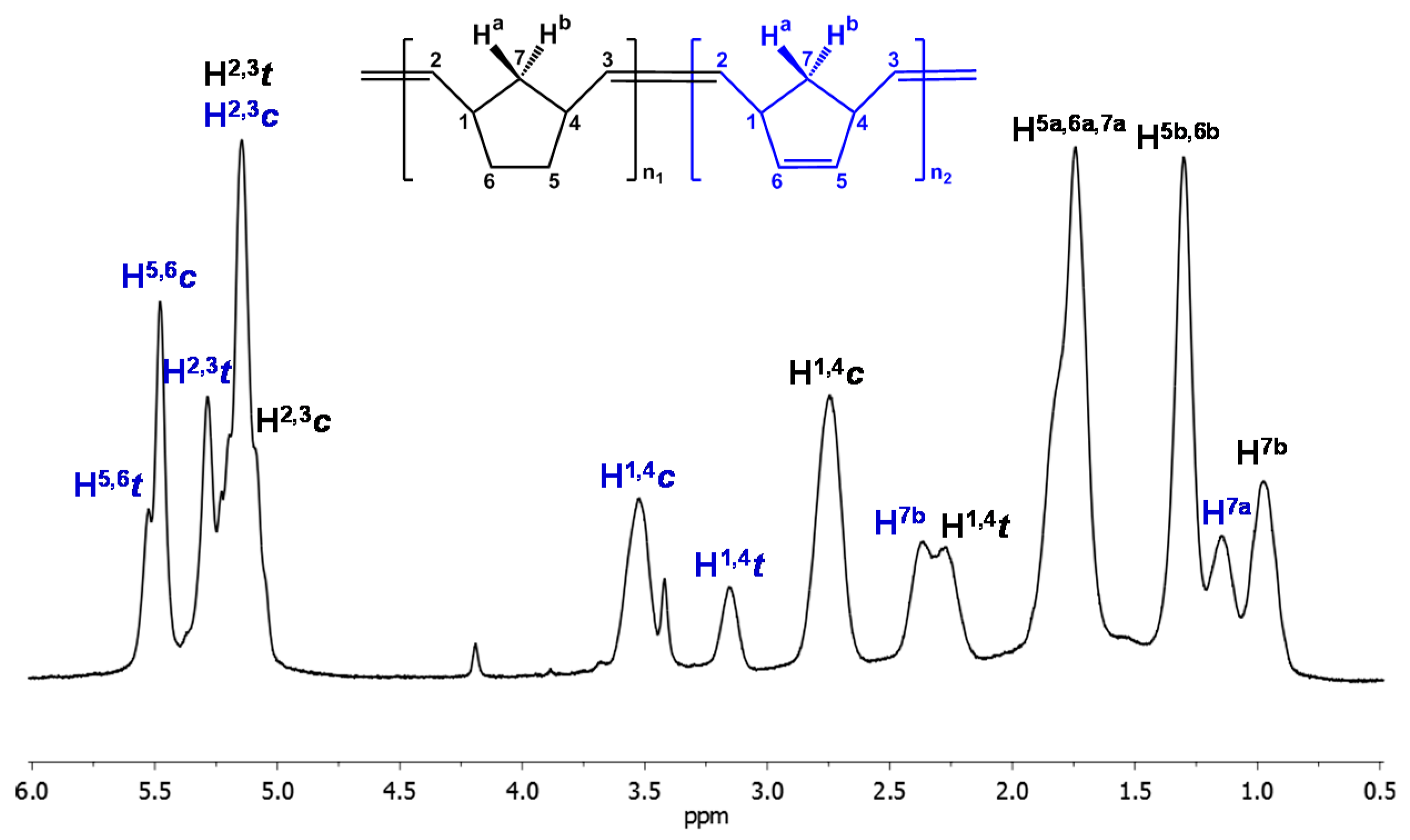 Polymers 09 00141 g001 Polymers 09 00141 g001