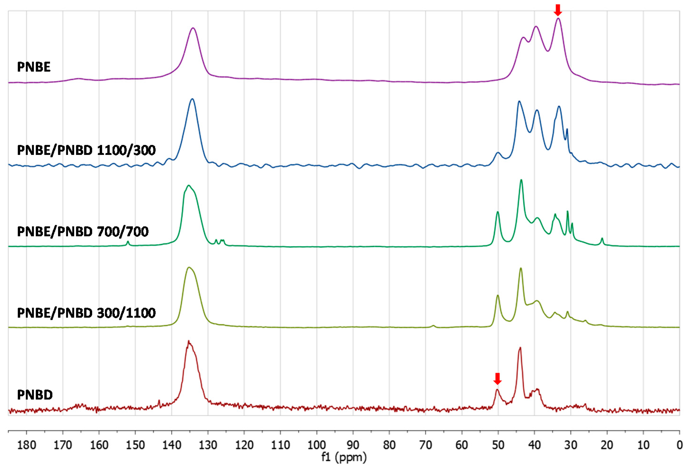 Polymers 09 00141 g003 Polymers 09 00141 g003