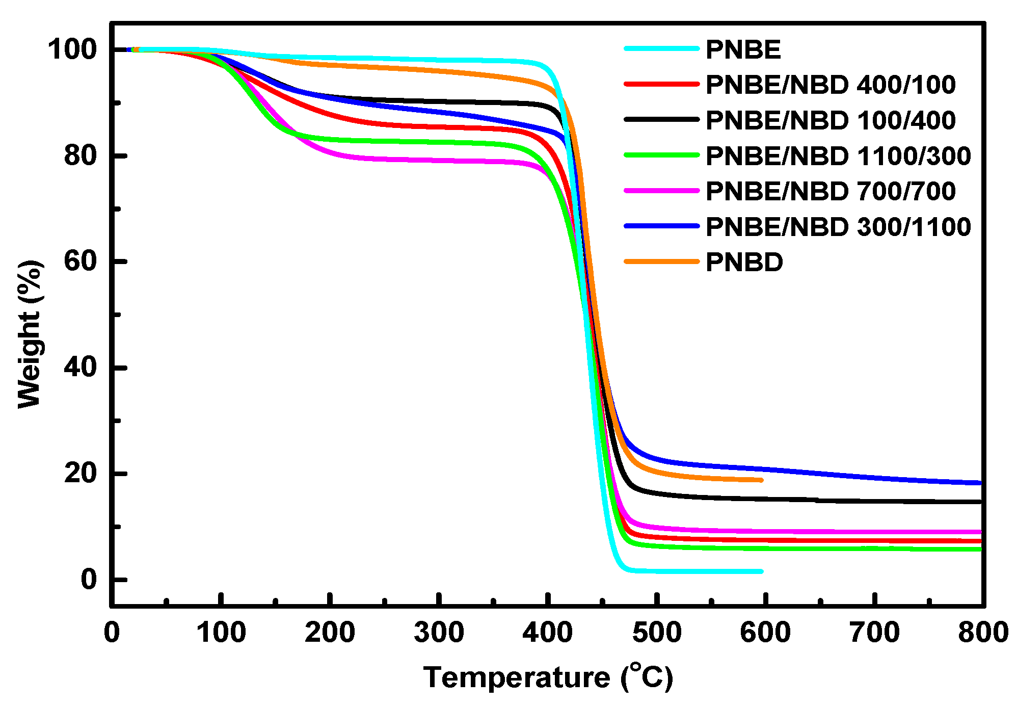 Polymers 09 00141 g004 Polymers 09 00141 g004