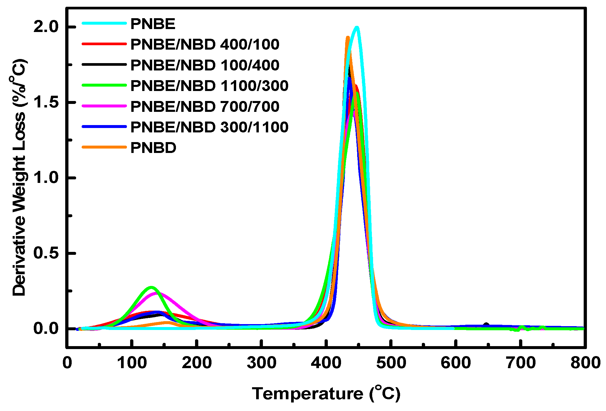 Polymers 09 00141 g005 Polymers 09 00141 g005