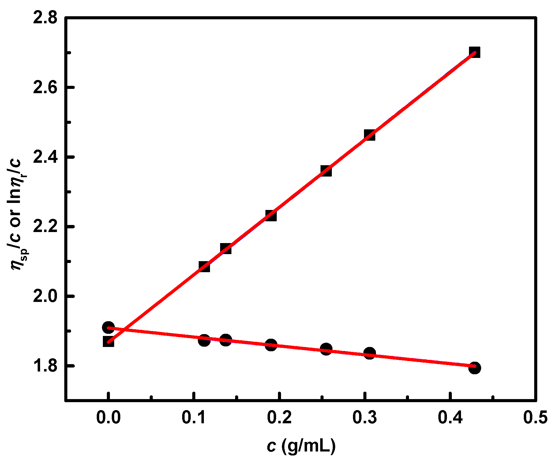Polymers 09 00141 g007 Polymers 09 00141 g007